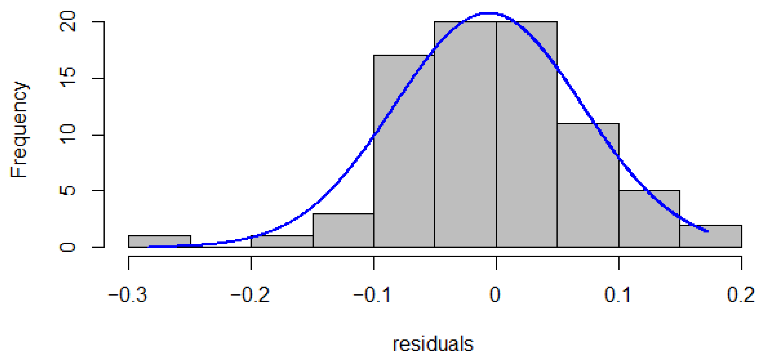Agriculture 12 01006 g0a5 550