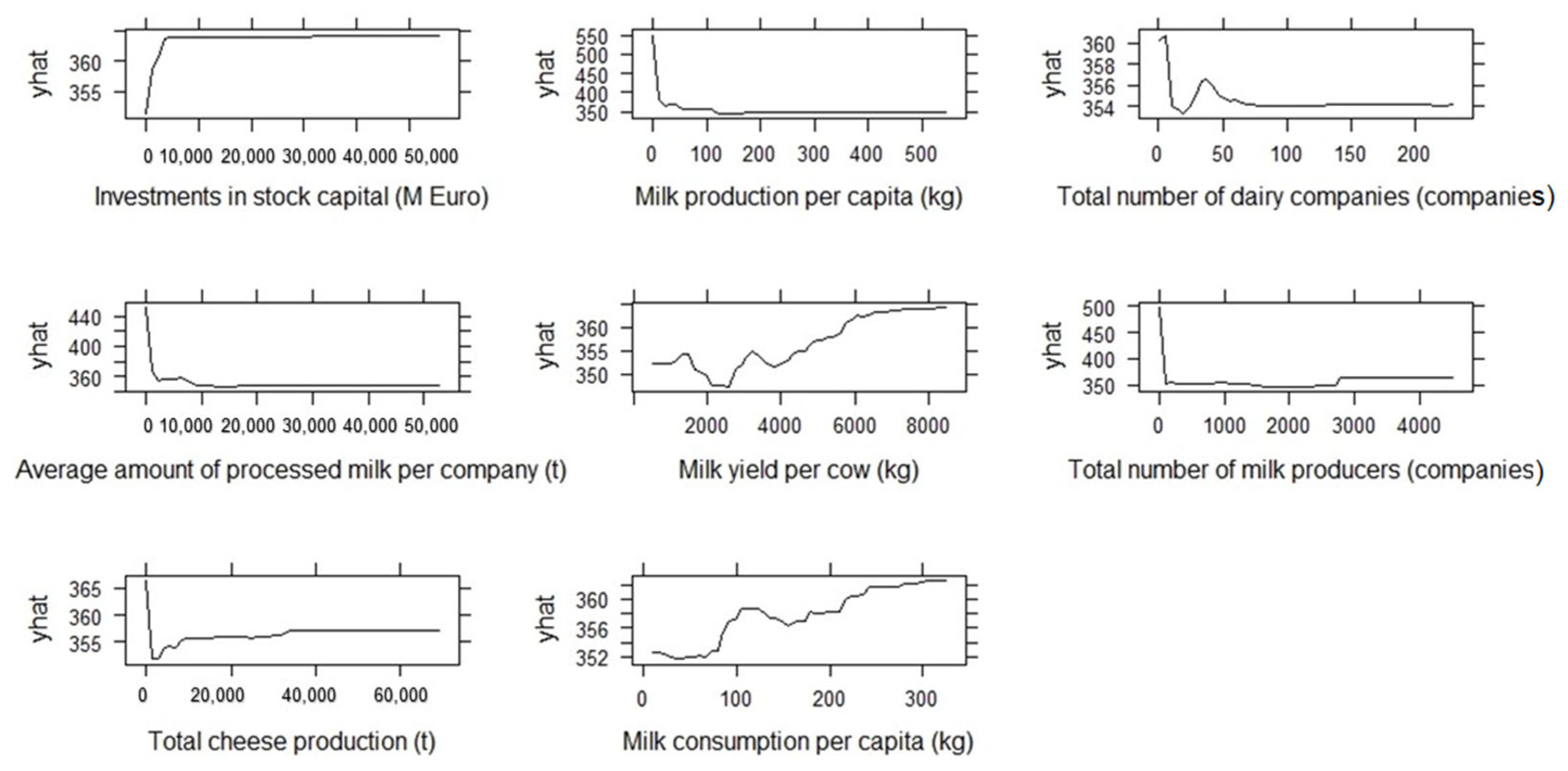Agriculture 12 01006 g0a6 550