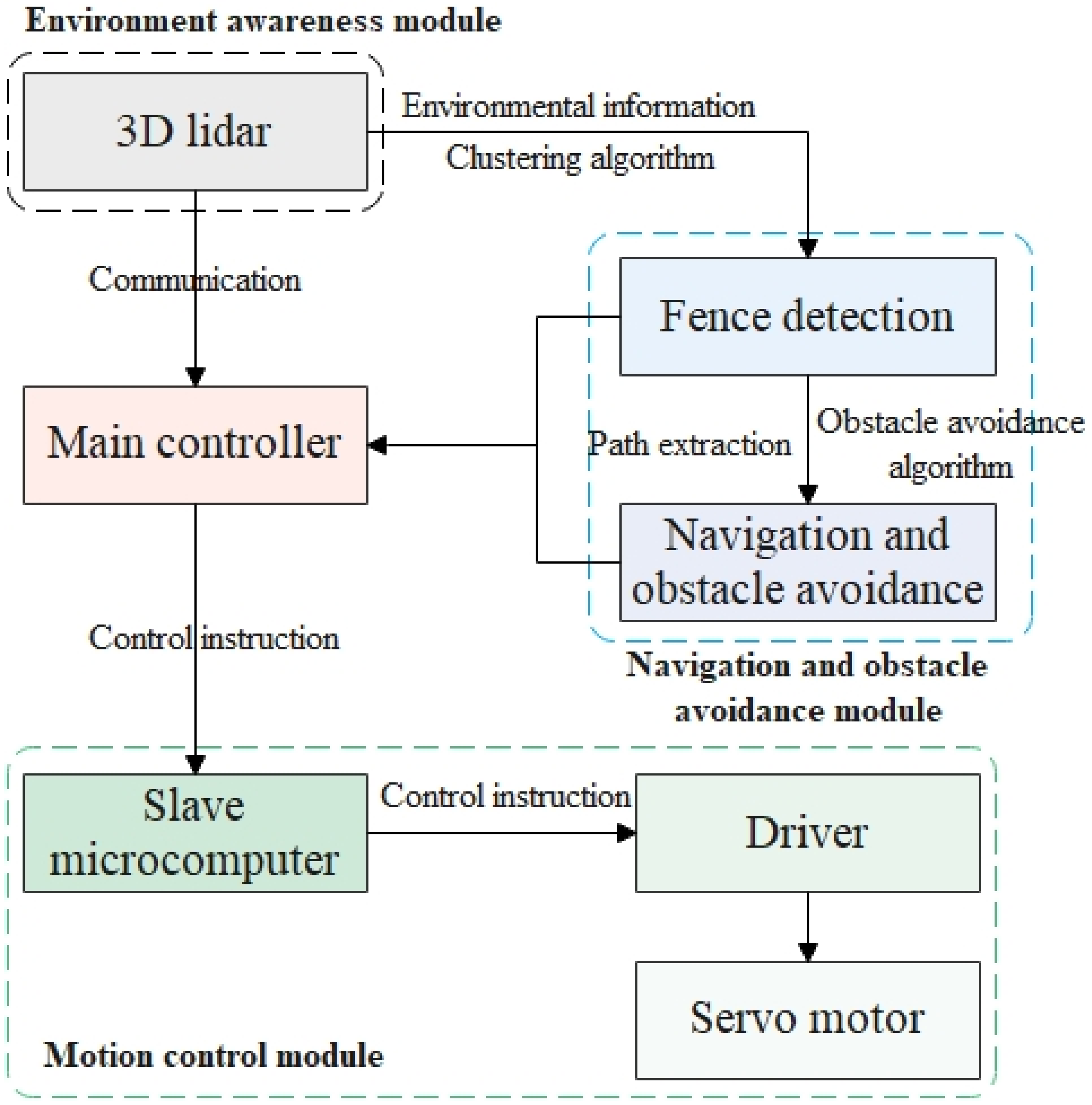 Agriculture 12 01008 g001 550