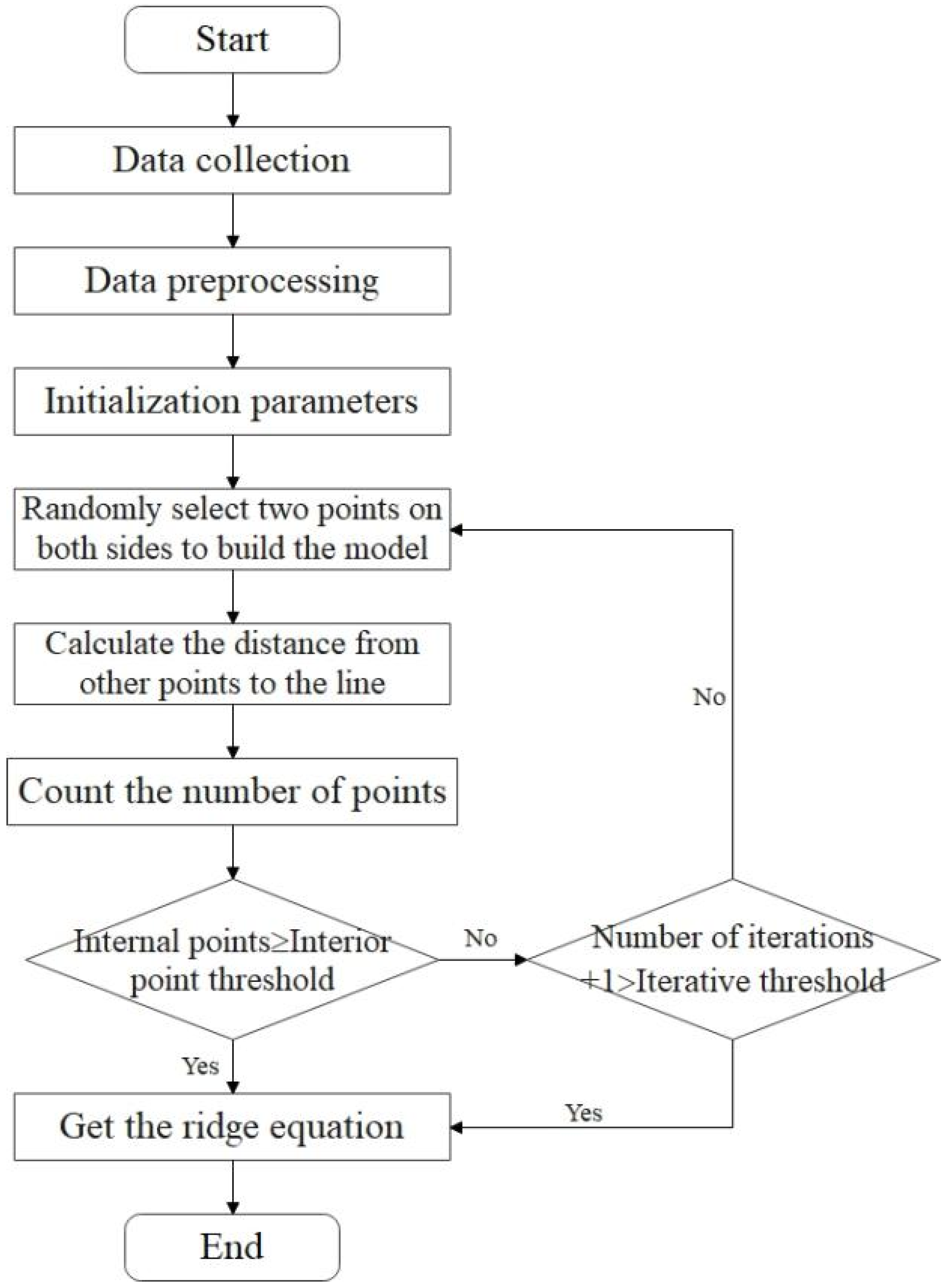 Agriculture 12 01008 g004 550