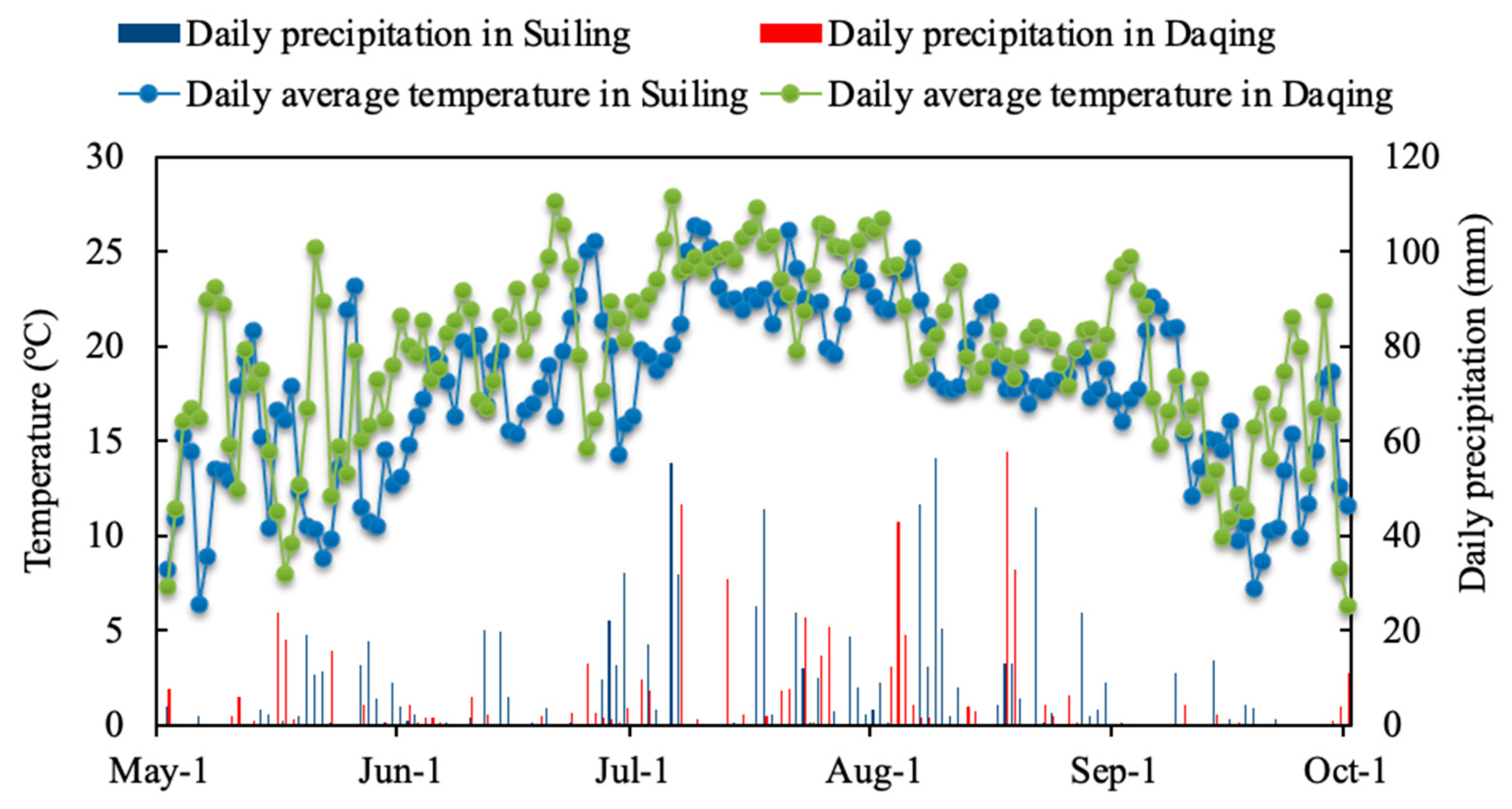 Agriculture 12 01010 g001 Agriculture 12 01010 g001