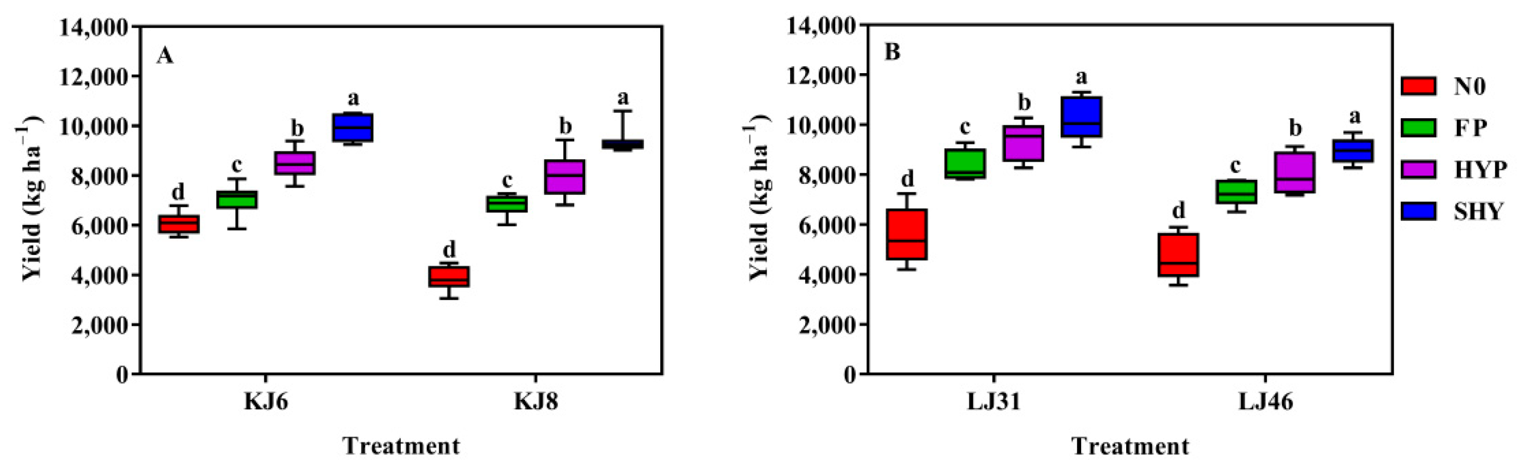 Agriculture 12 01010 g002 Agriculture 12 01010 g002