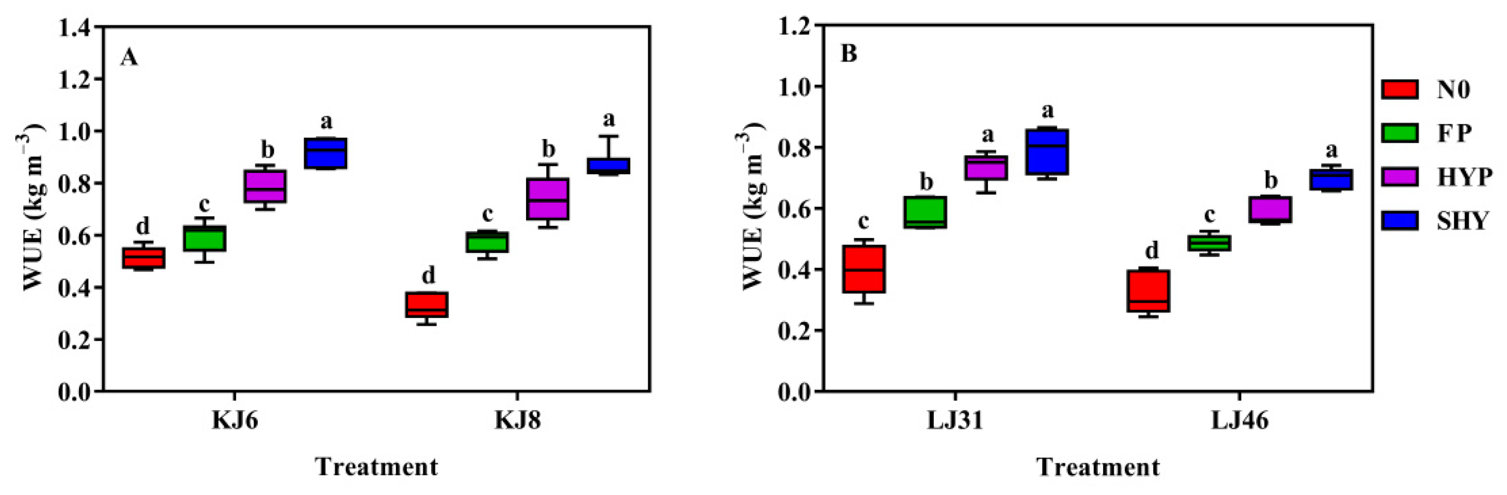 Agriculture 12 01010 g003 Agriculture 12 01010 g003