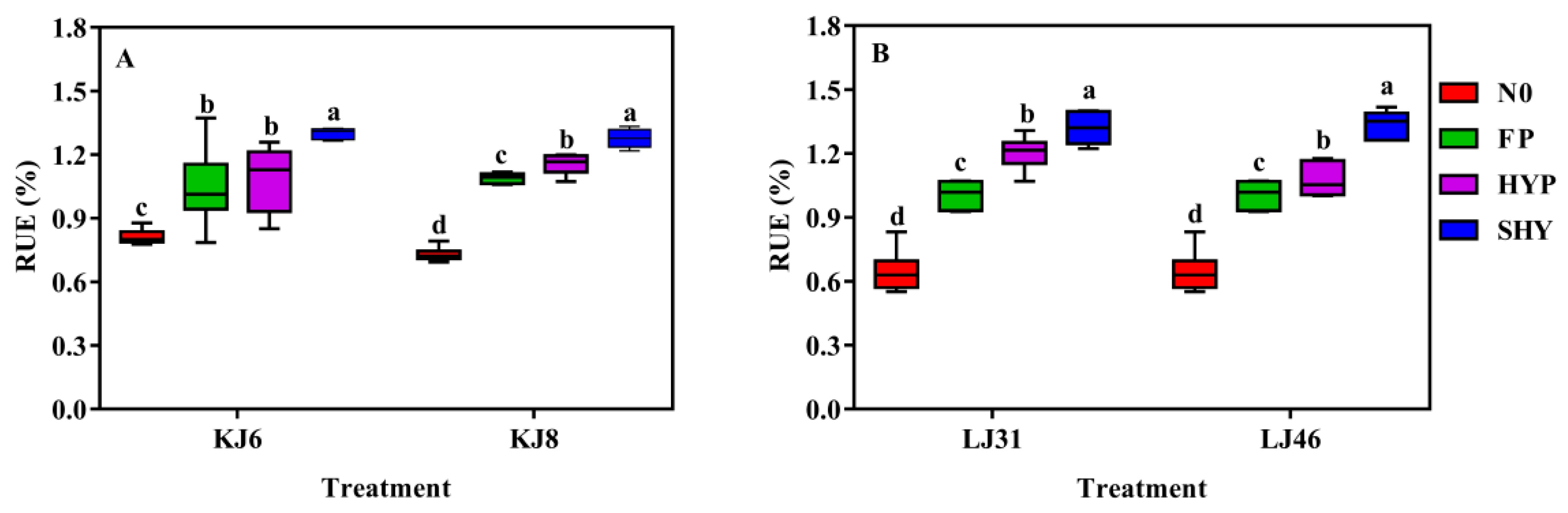 Agriculture 12 01010 g004 Agriculture 12 01010 g004