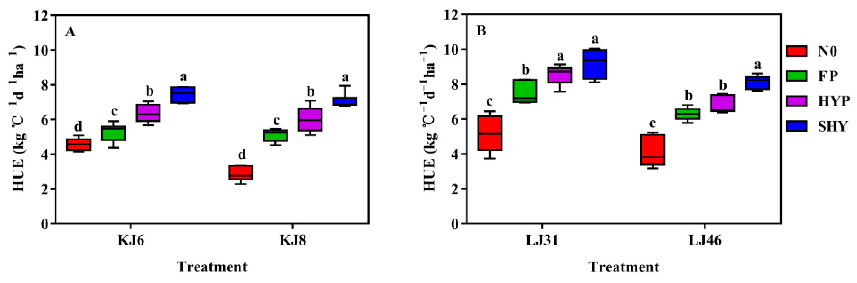 Agriculture 12 01010 g005 Agriculture 12 01010 g005