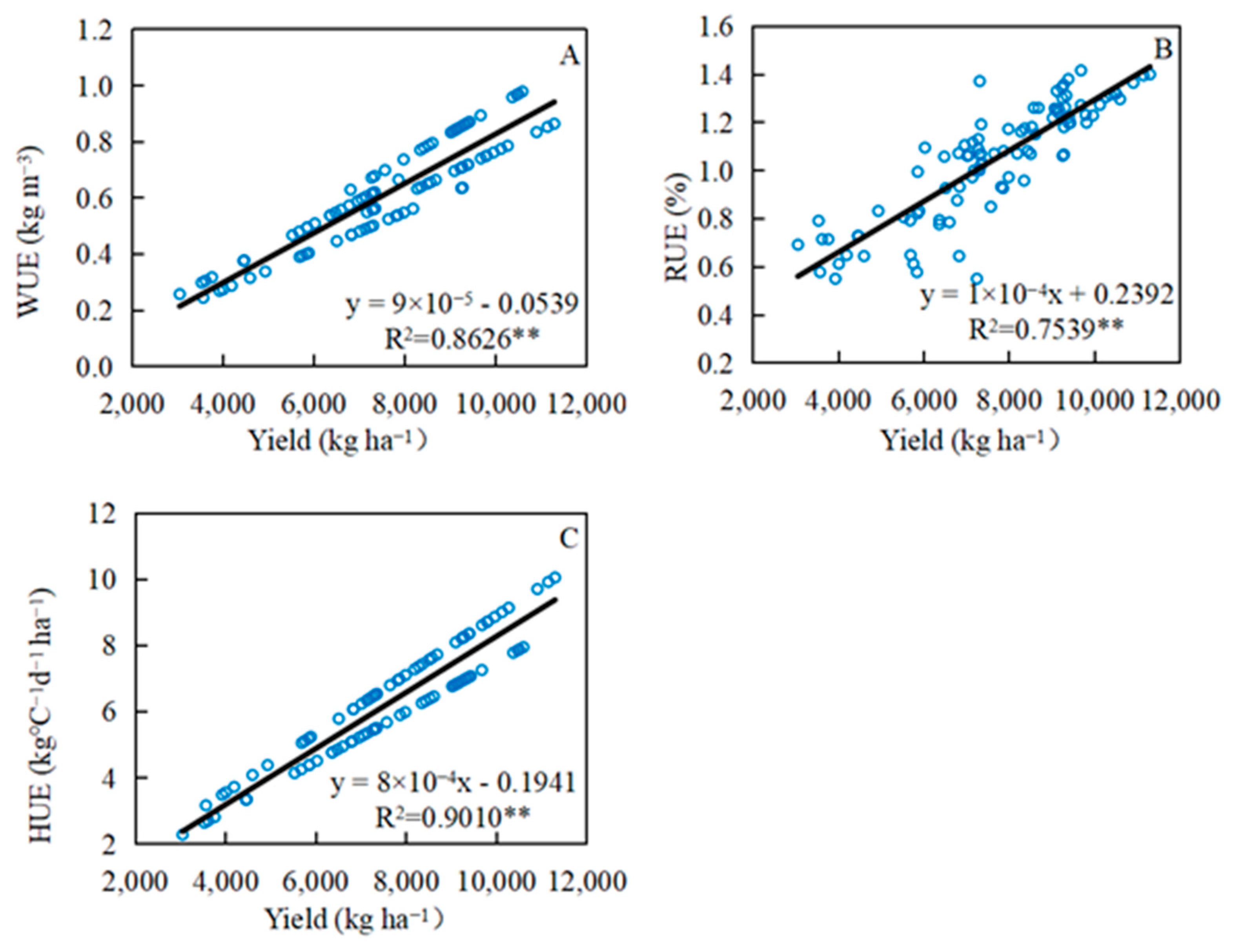 Agriculture 12 01010 g006 Agriculture 12 01010 g006