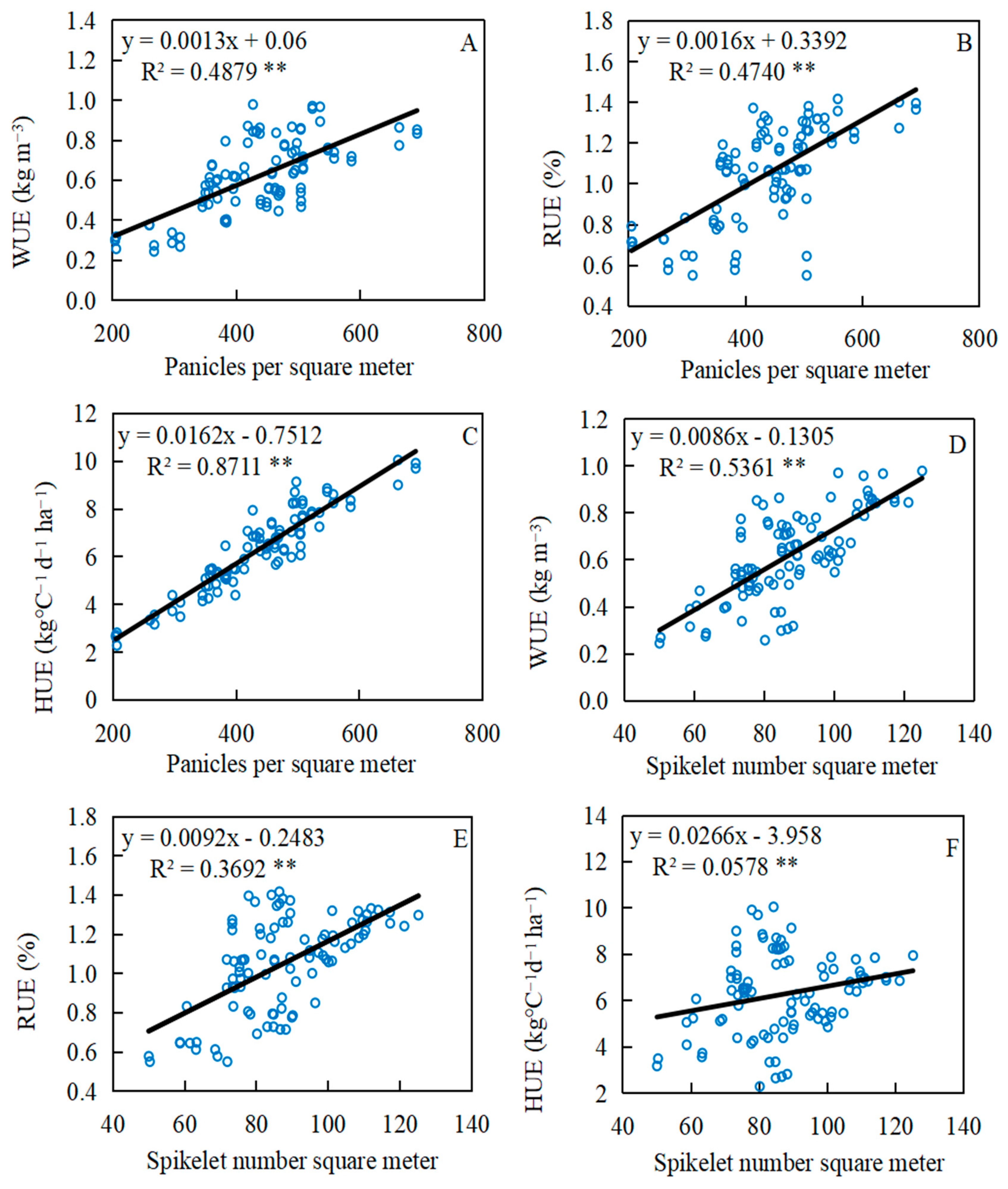 Agriculture 12 01010 g007 Agriculture 12 01010 g007