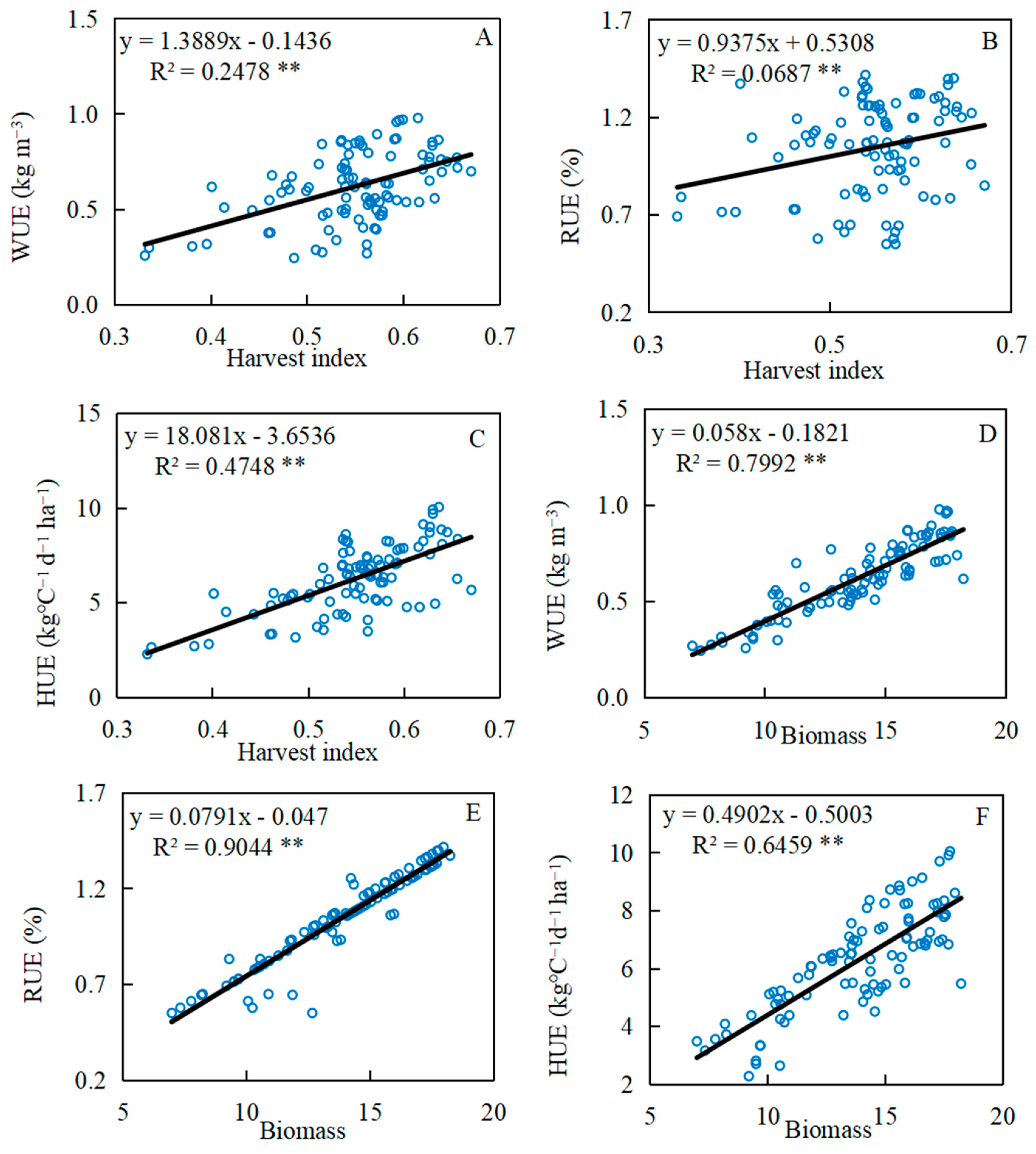 Agriculture 12 01010 g008 Agriculture 12 01010 g008