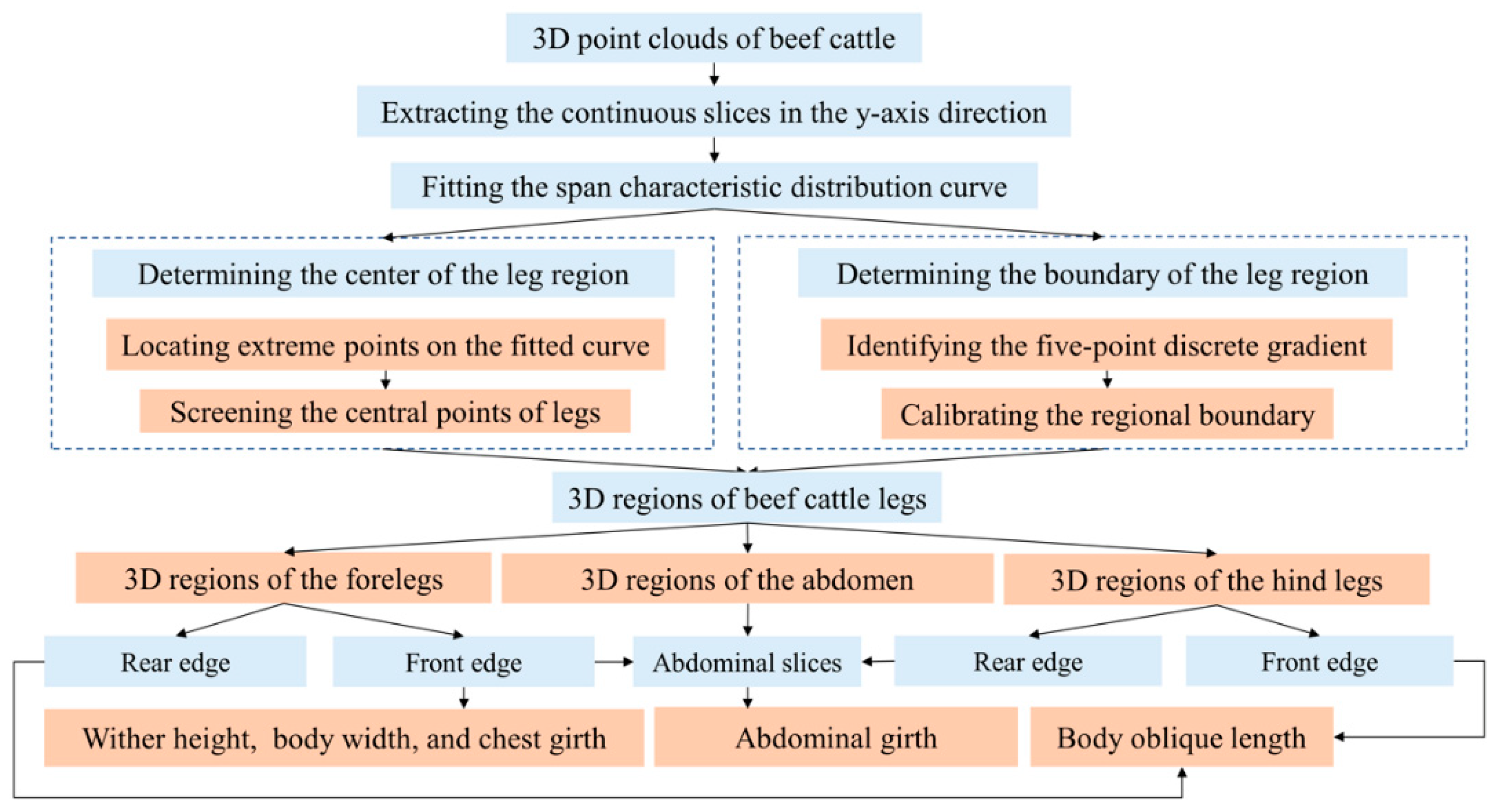 Agriculture 12 01012 g003 550