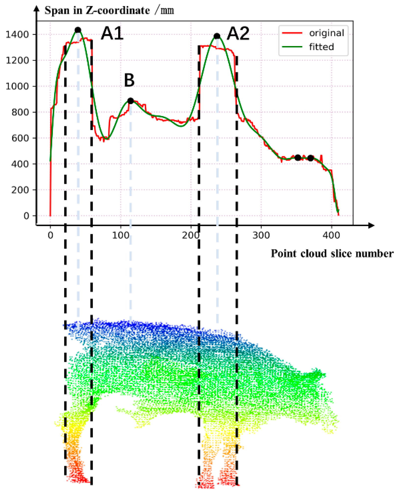 Agriculture 12 01012 g004 550