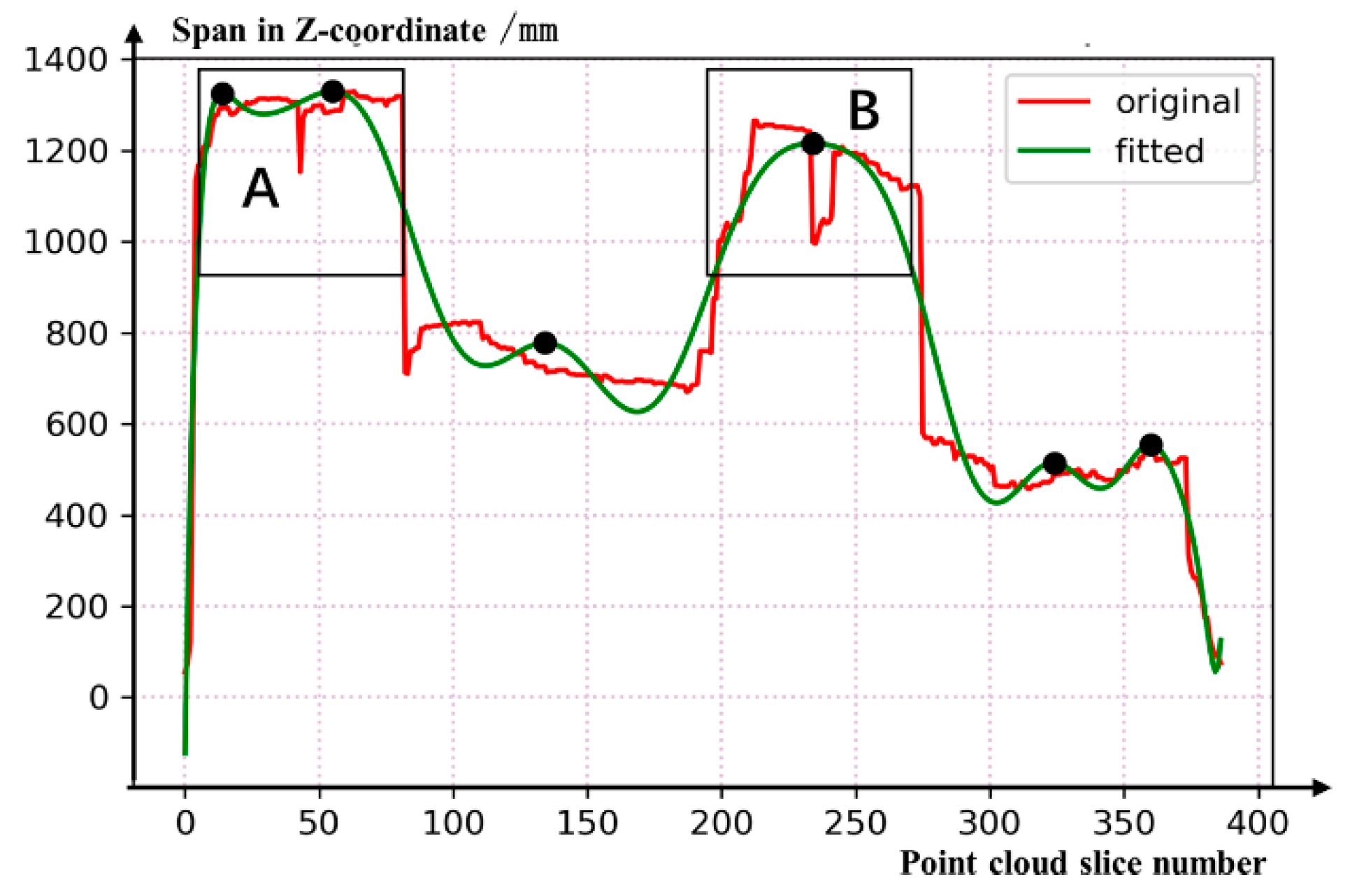 Agriculture 12 01012 g005 550