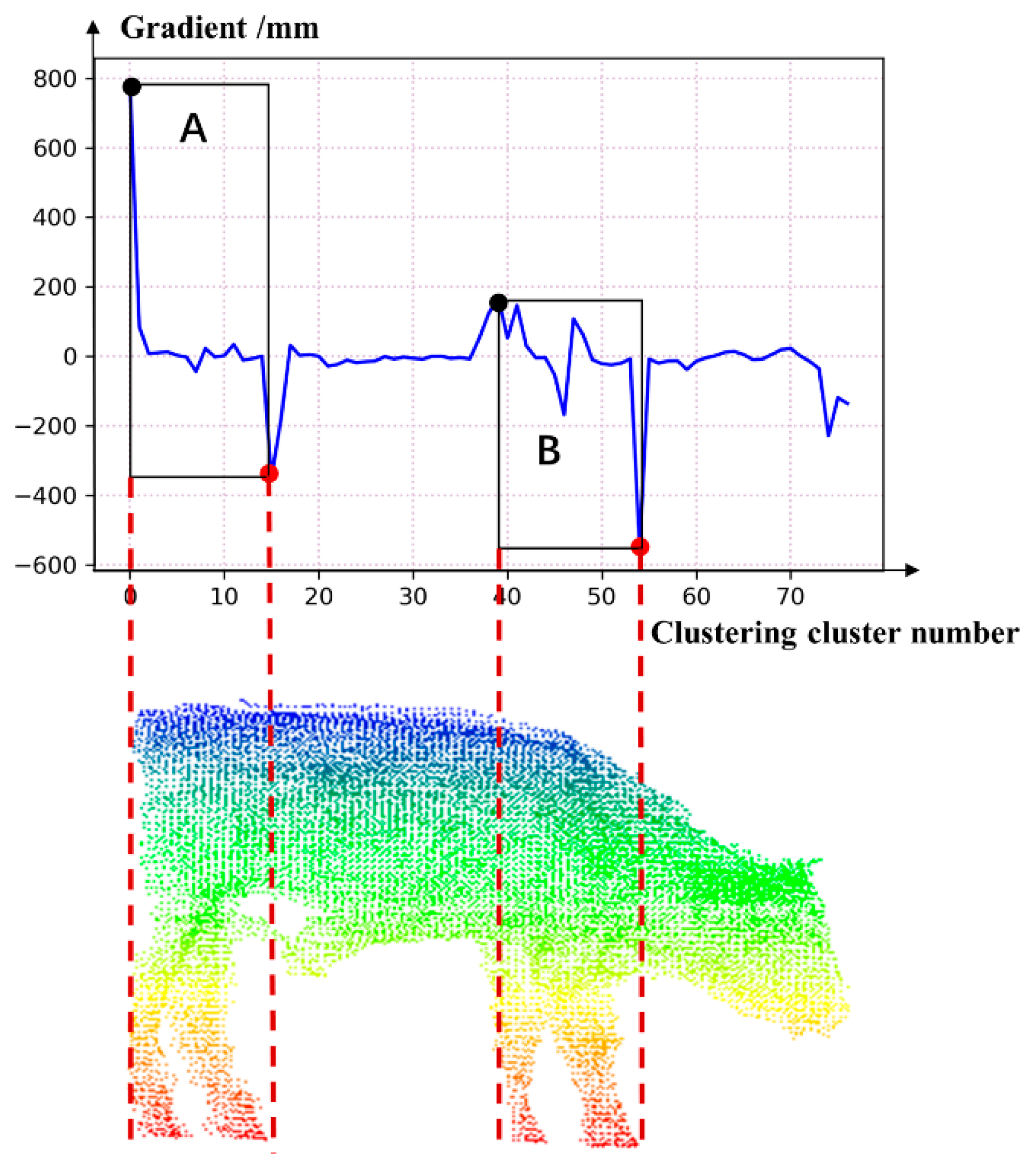 Agriculture 12 01012 g007 550