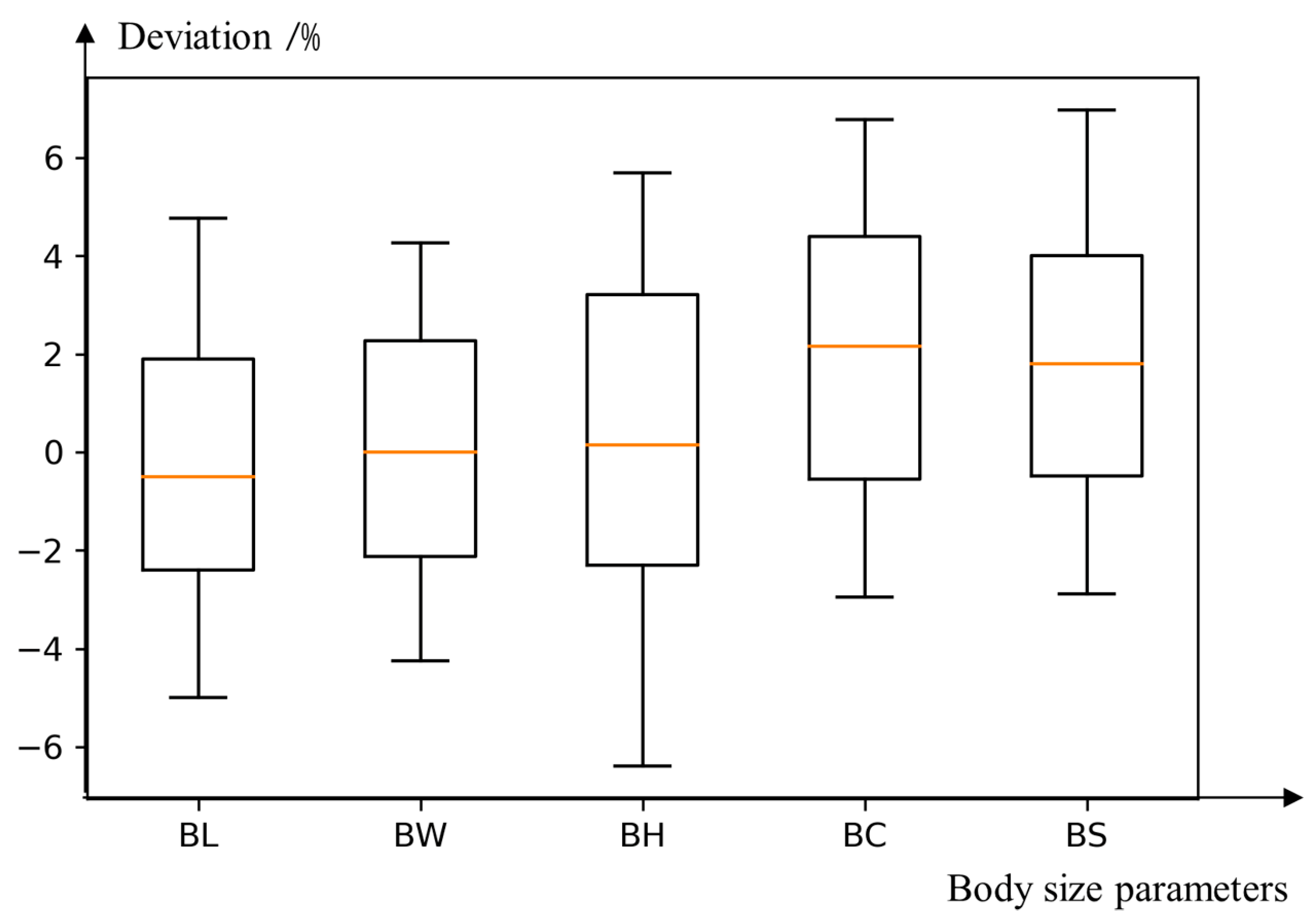 Agriculture 12 01012 g016 550