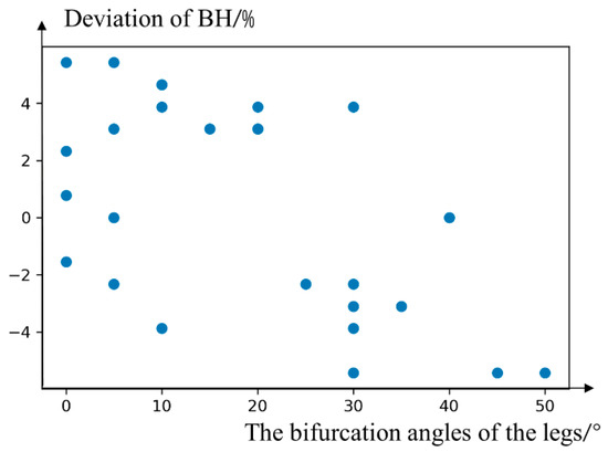 Agriculture | Free Full-Text | Key Region Extraction and Body Dimension ...