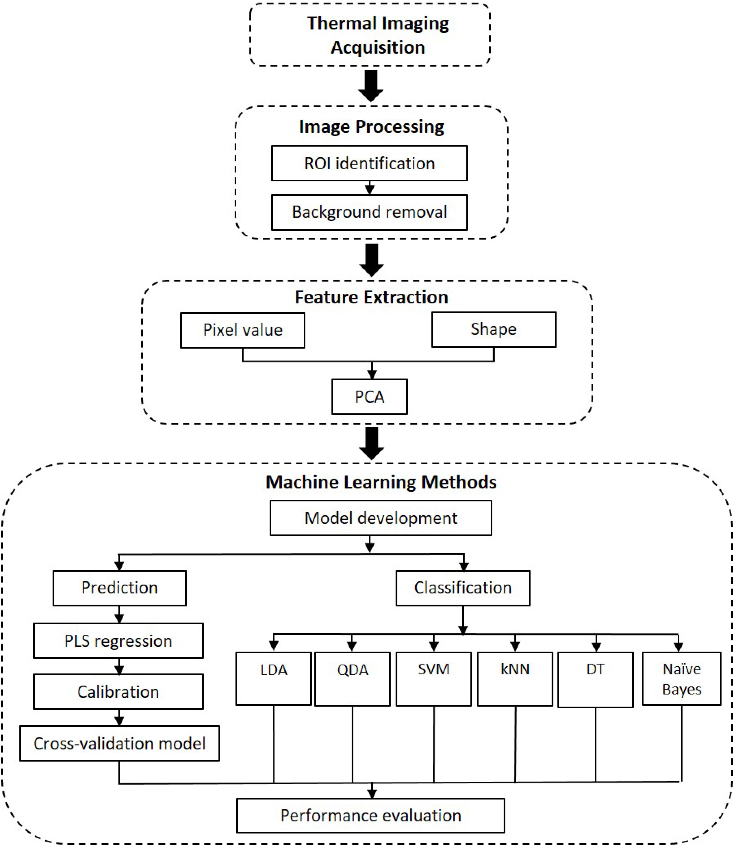 Agriculture 12 01013 g003 550