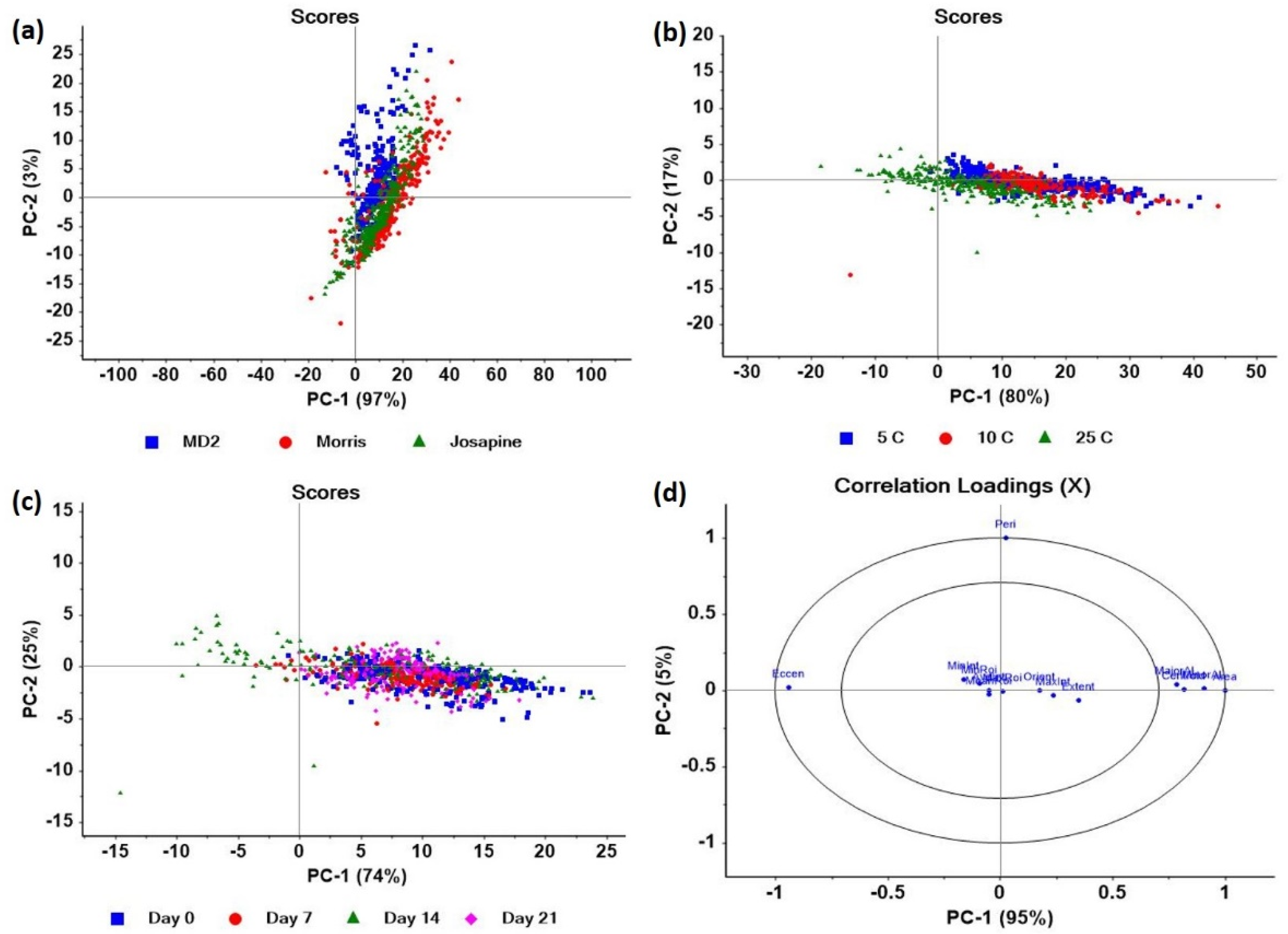 Agriculture 12 01013 g005 550