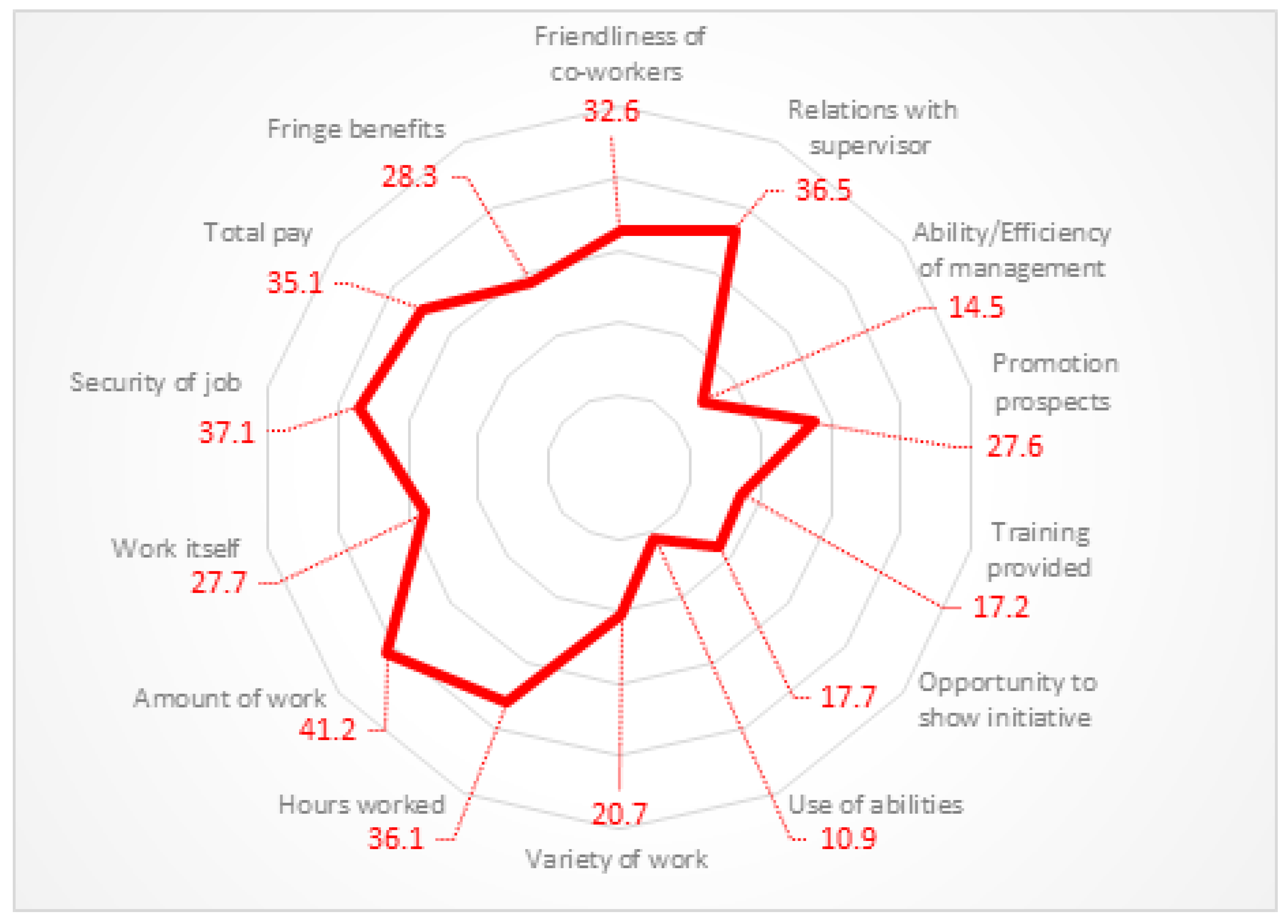 Agriculture 12 01015 g003 550