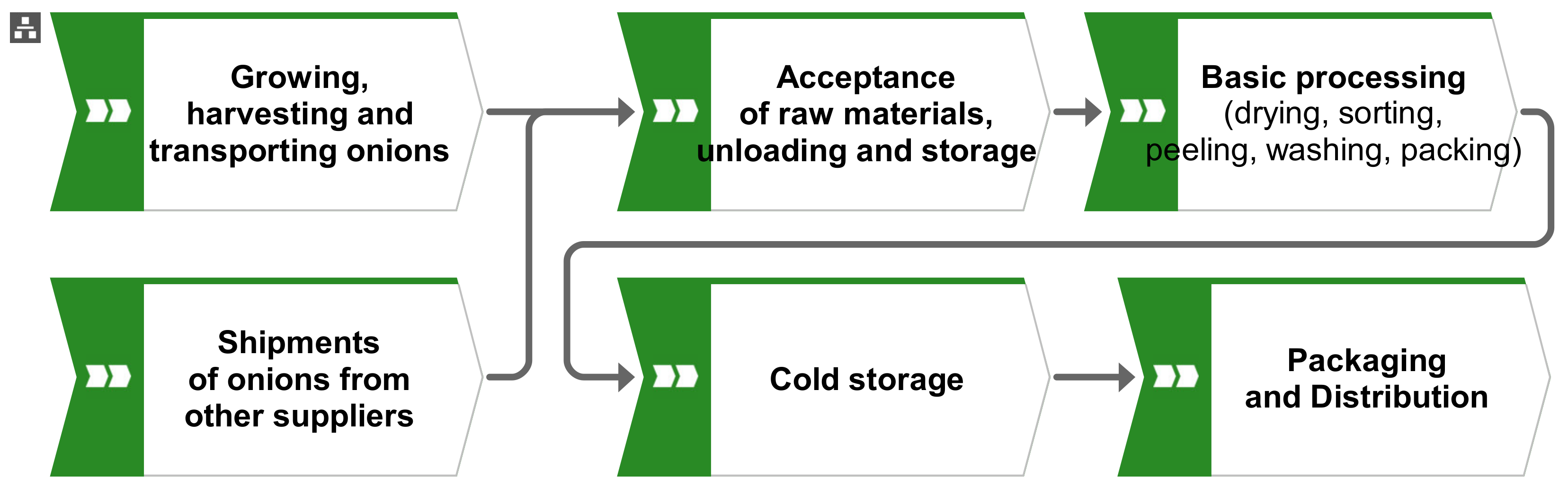 Agriculture 12 01018 g003