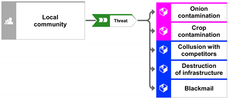 Agriculture 12 01018 i010