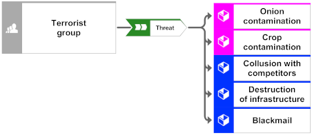 Agriculture 12 01018 i011