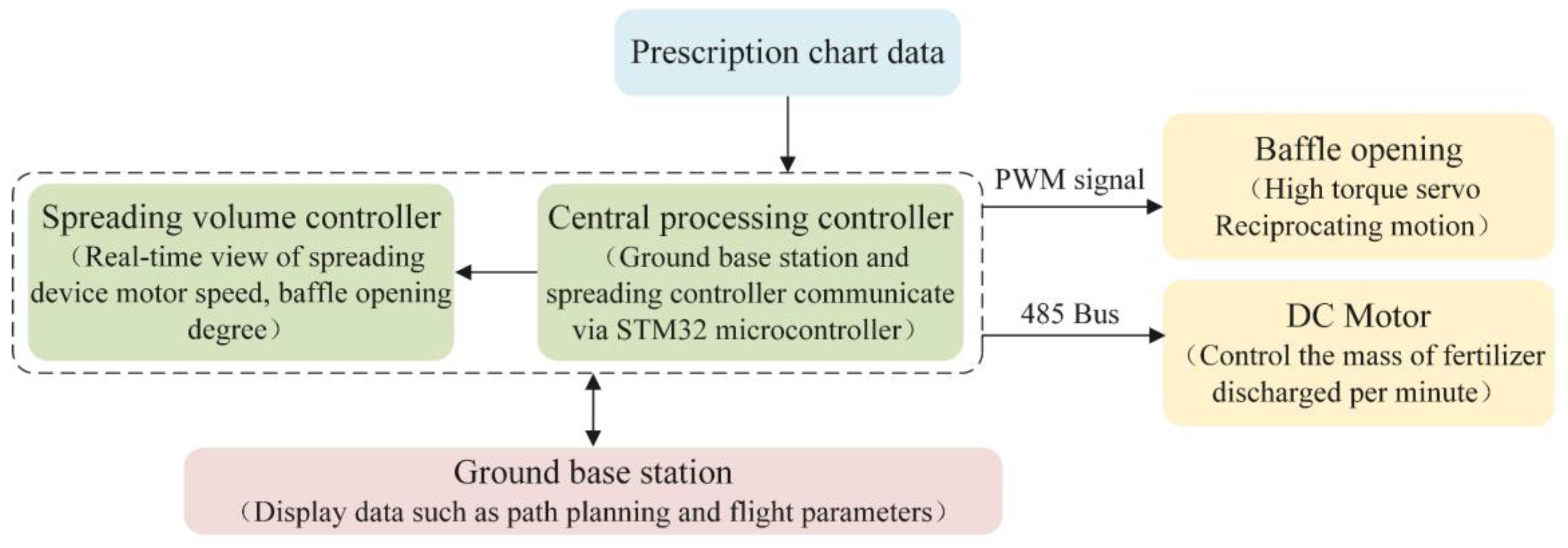 Agriculture 12 01019 g002