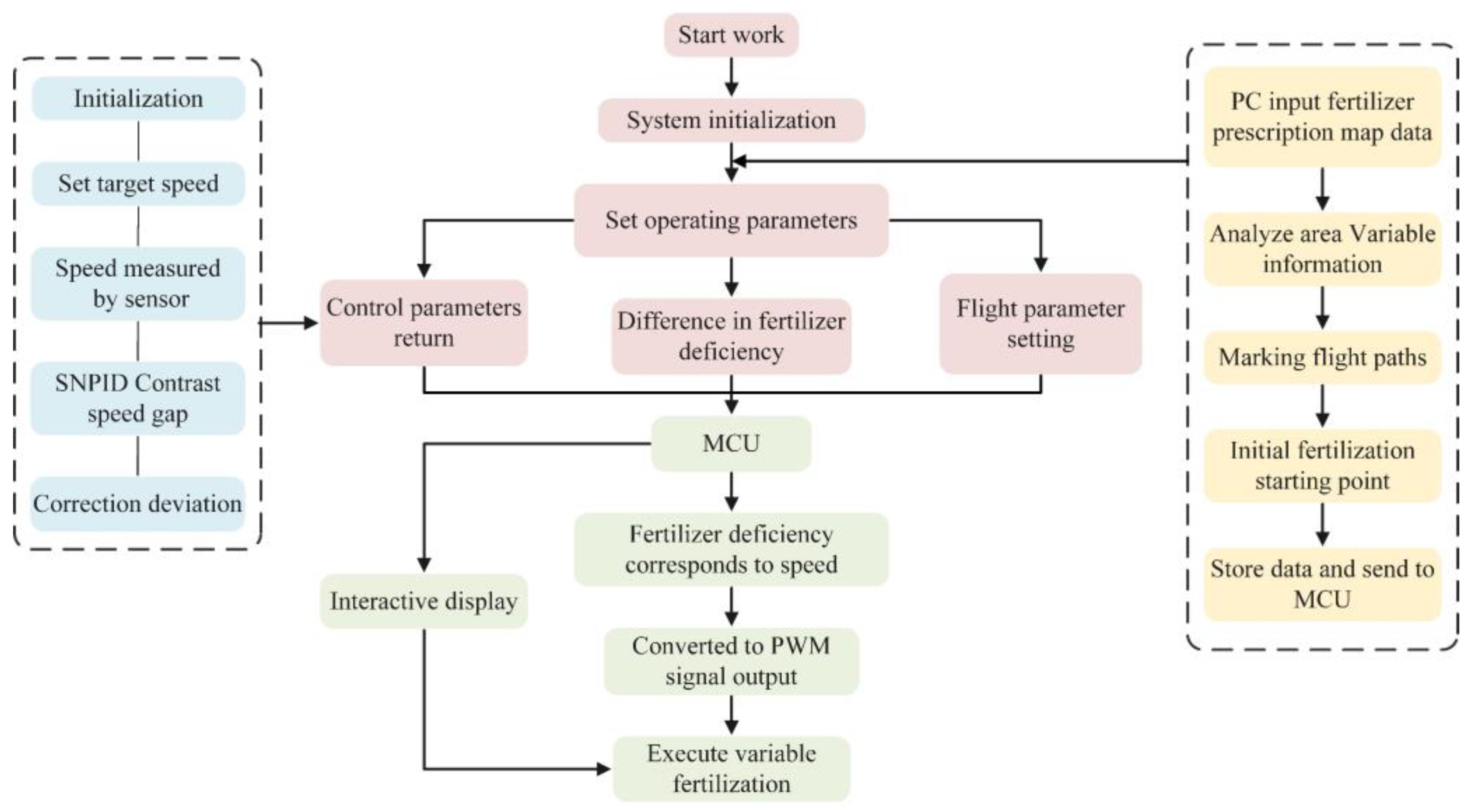 Agriculture 12 01019 g004