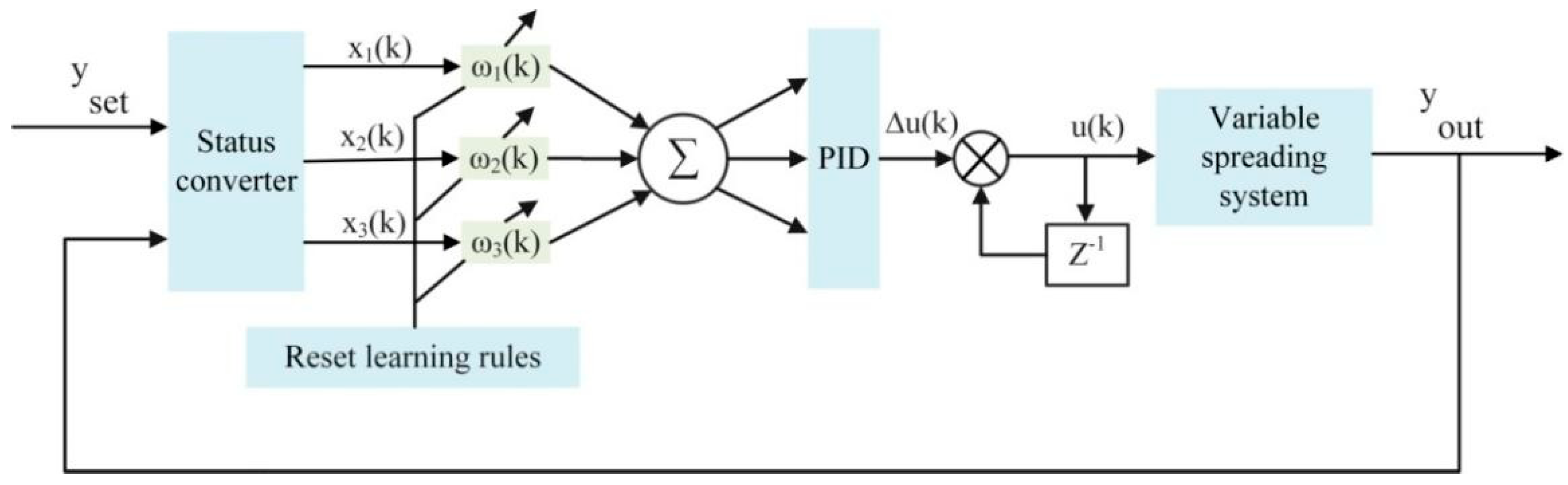 Agriculture 12 01019 g005