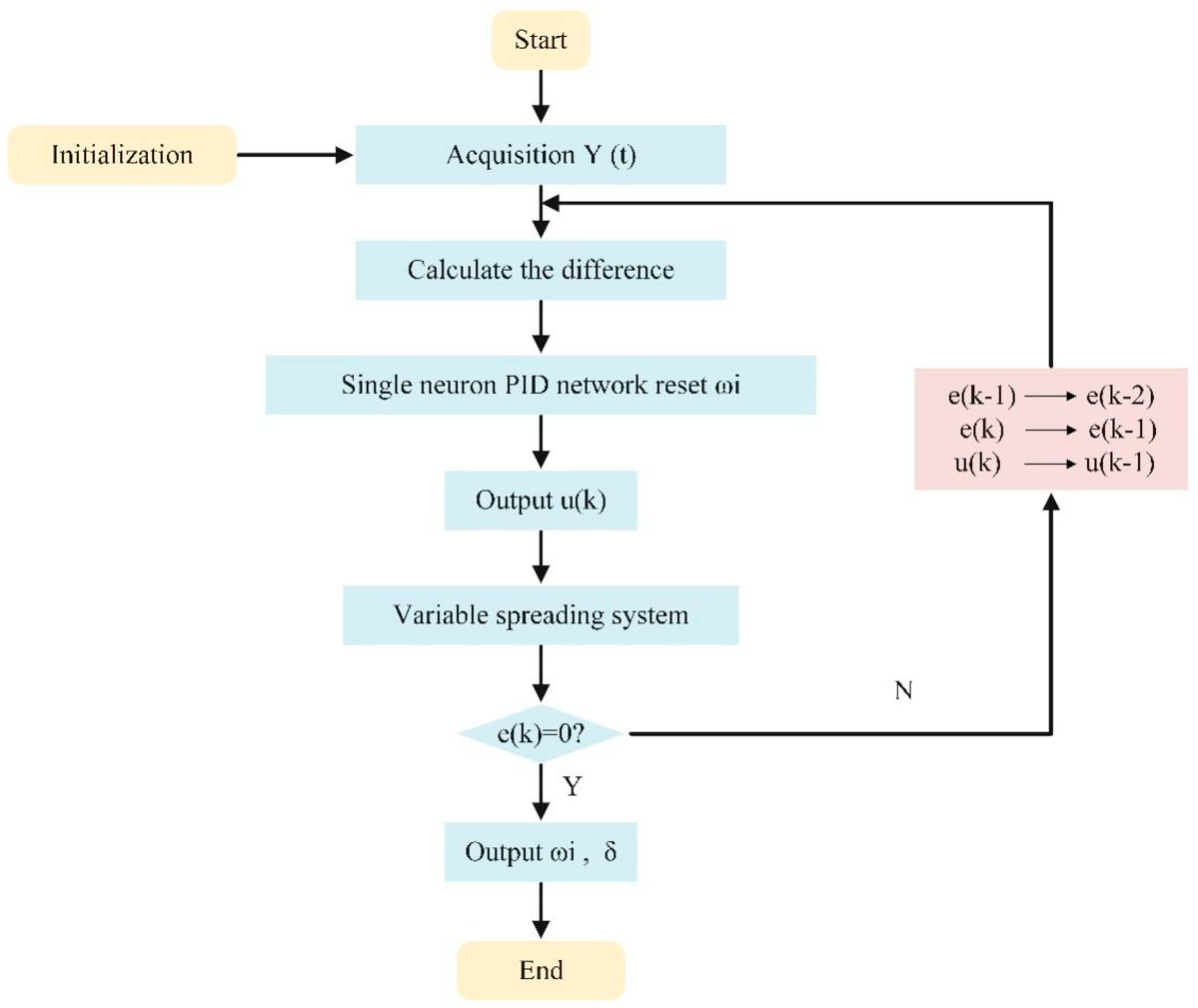 Agriculture 12 01019 g006