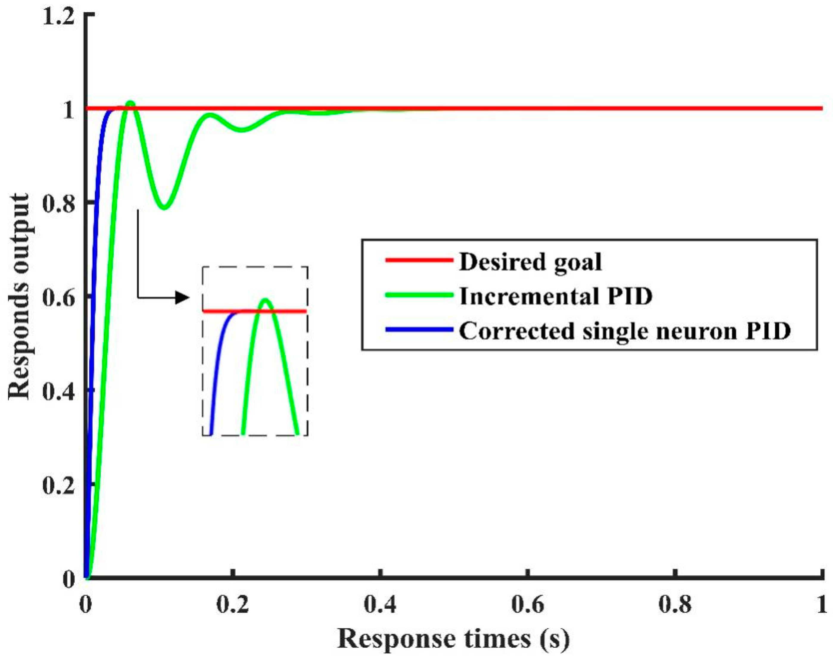 Agriculture 12 01019 g009