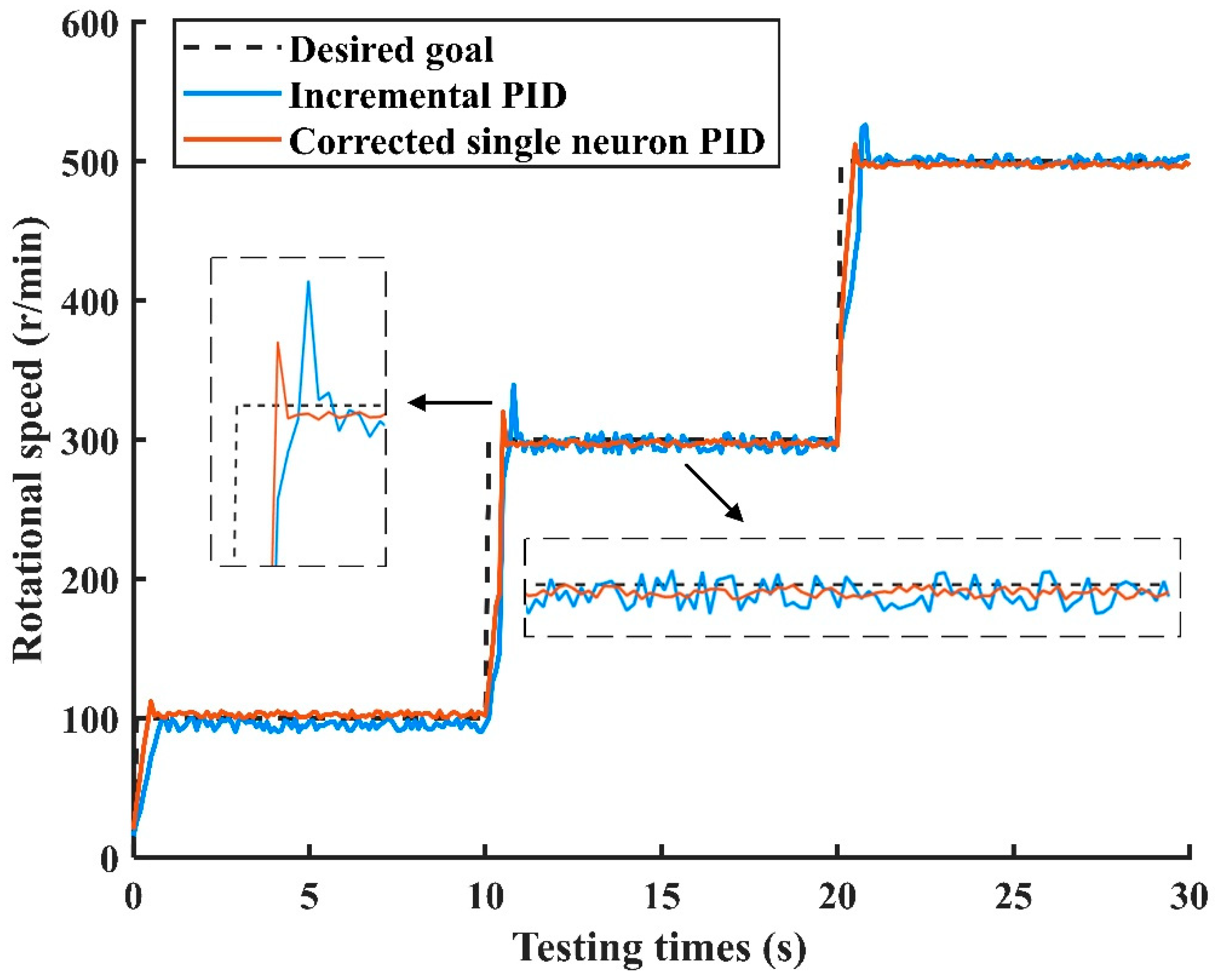Agriculture 12 01019 g010