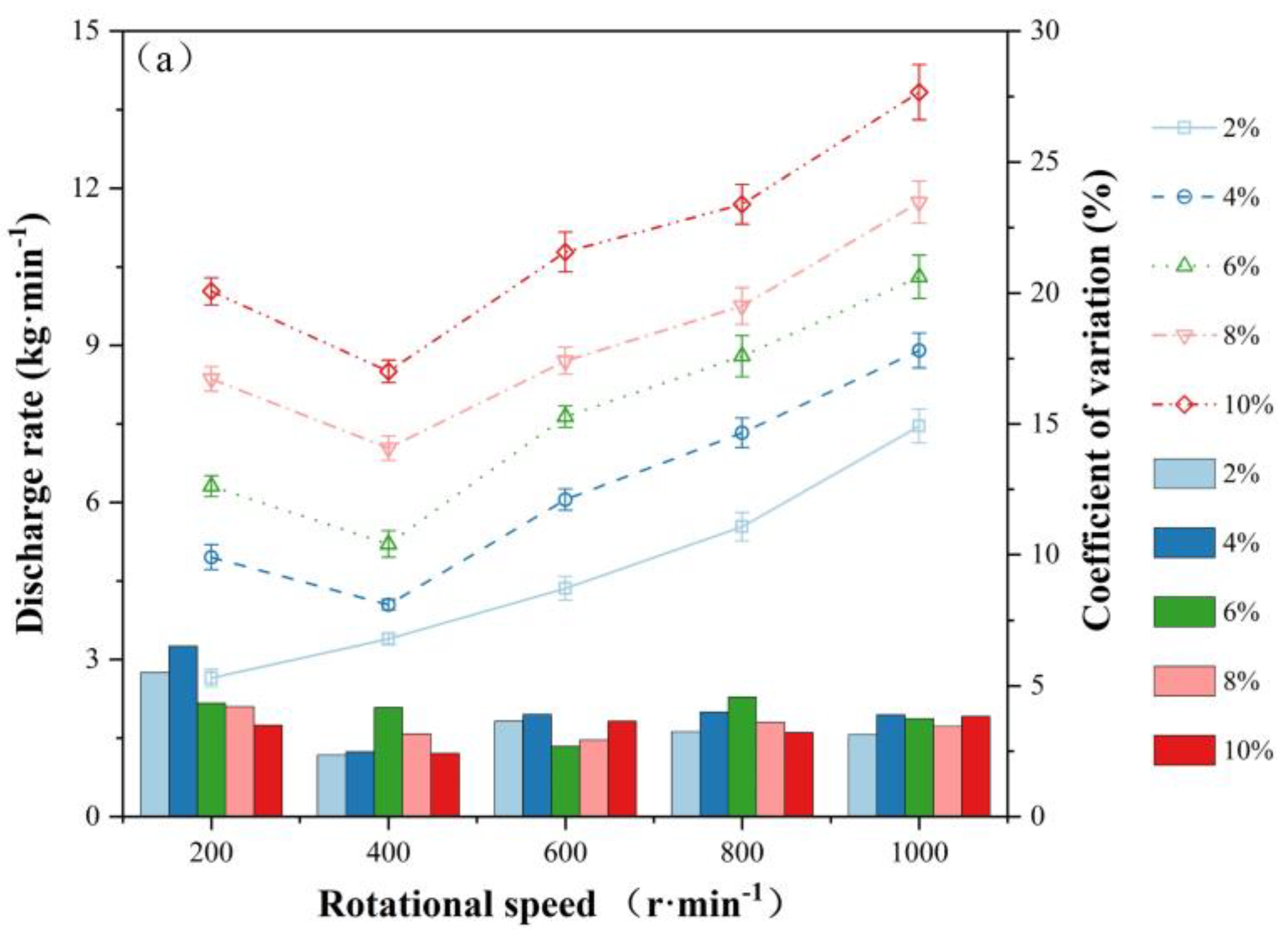Agriculture 12 01019 g011a