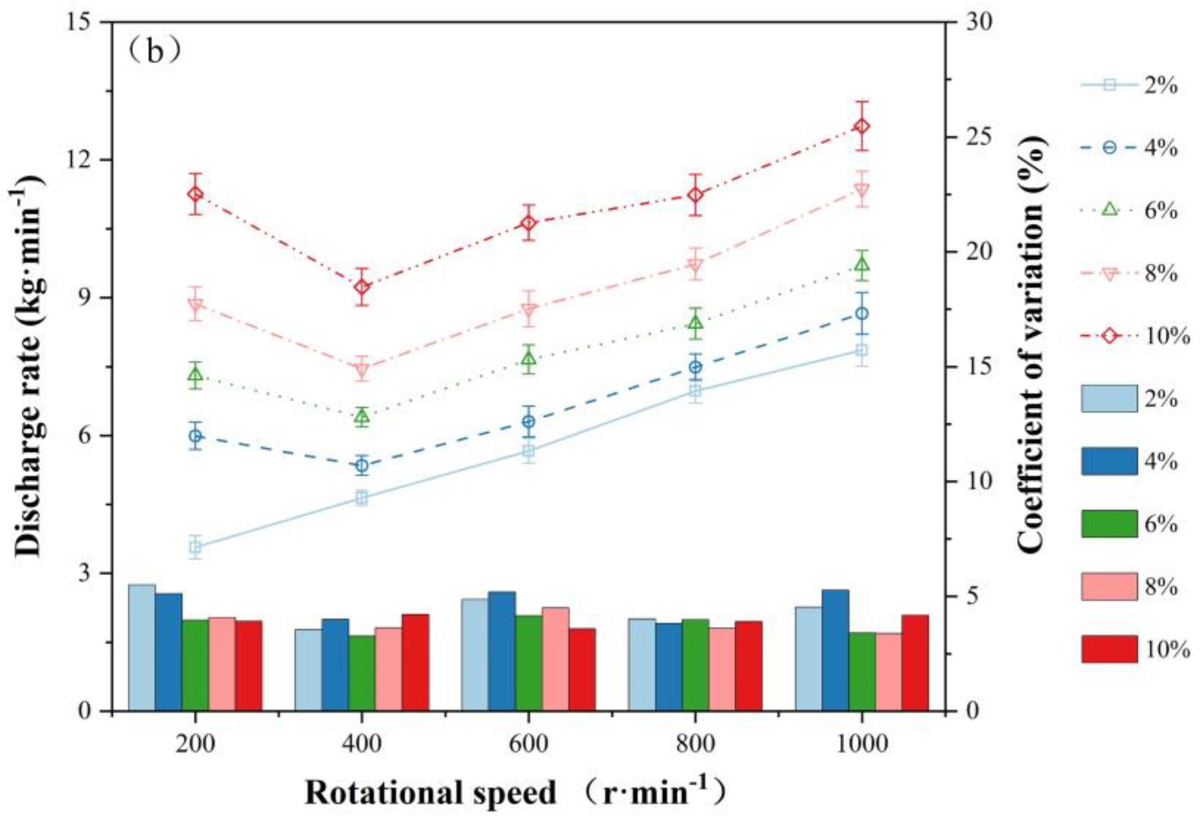 Agriculture 12 01019 g011b