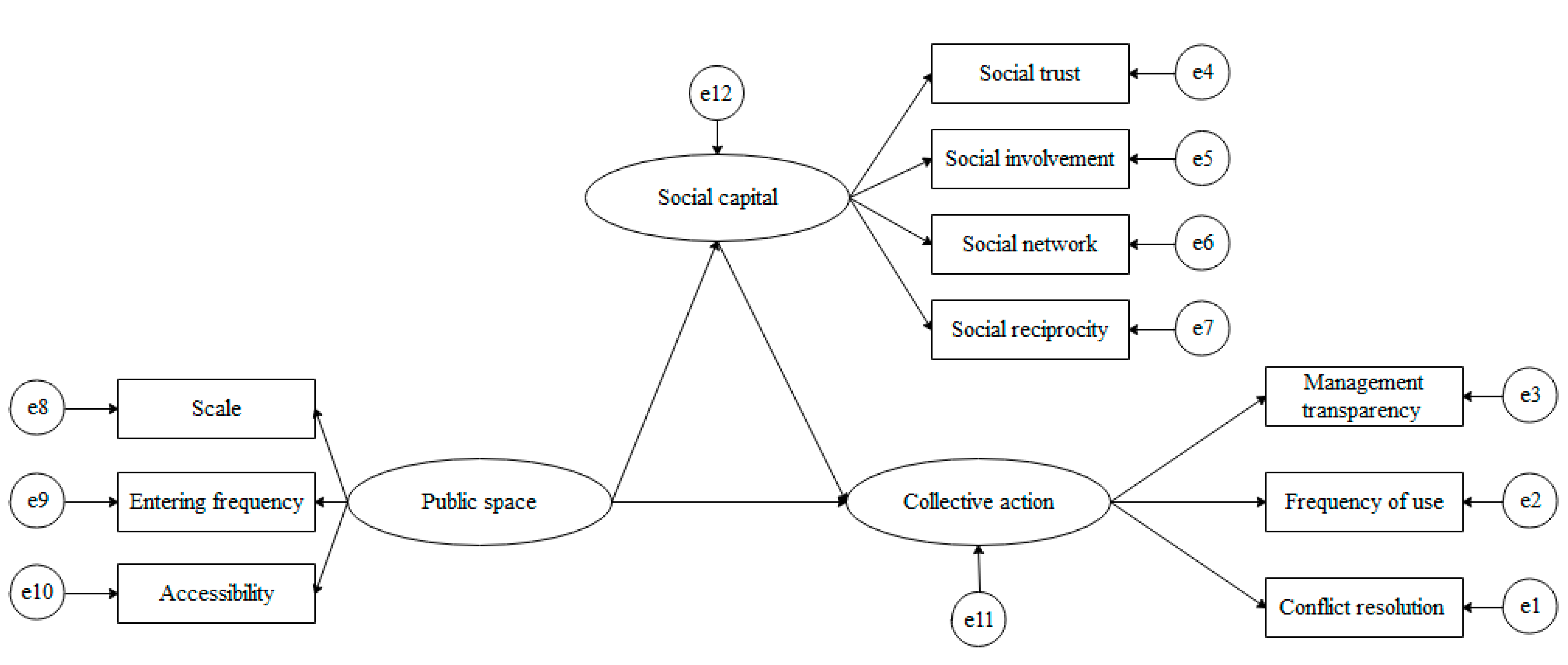 Agriculture 12 01020 g001 Agriculture 12 01020 g001
