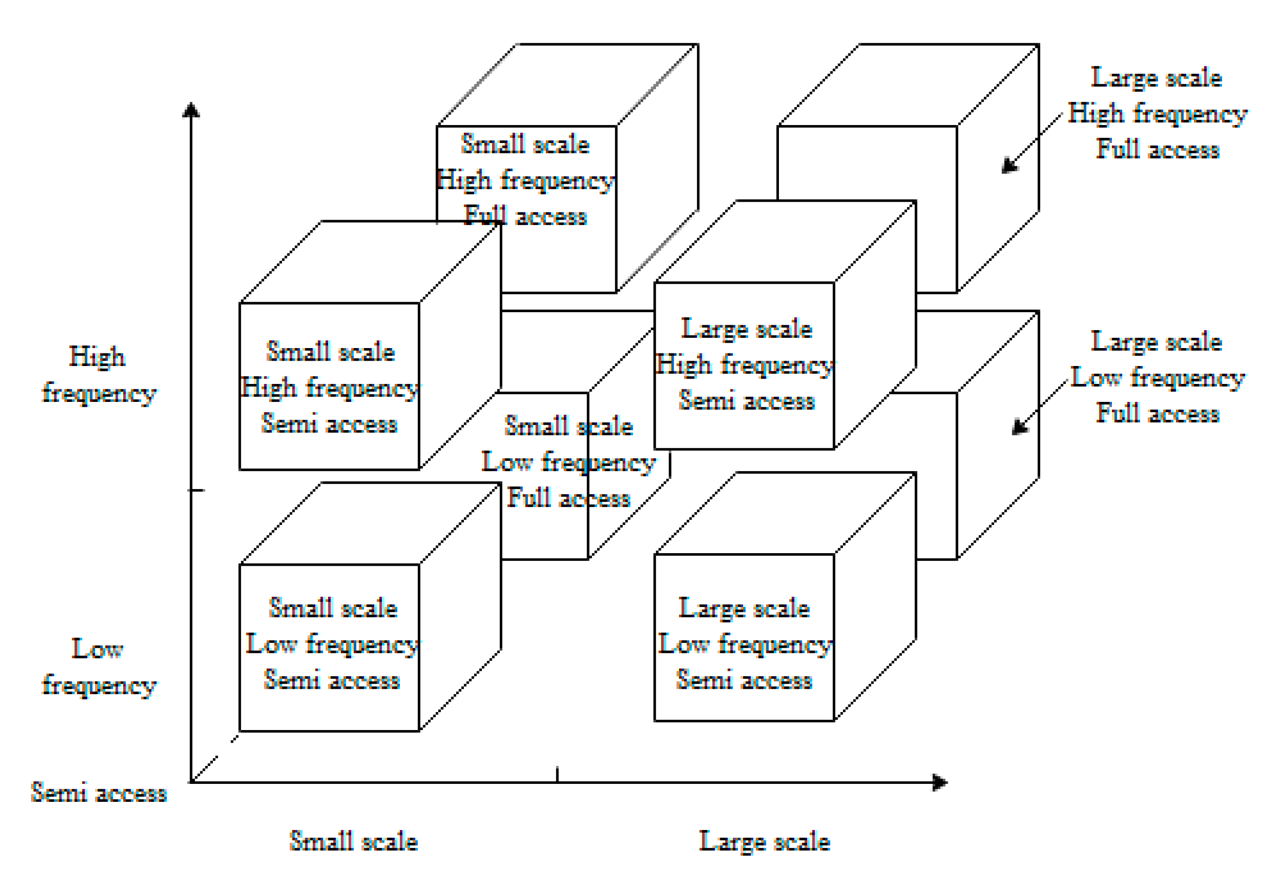 Agriculture 12 01020 g002 Agriculture 12 01020 g002