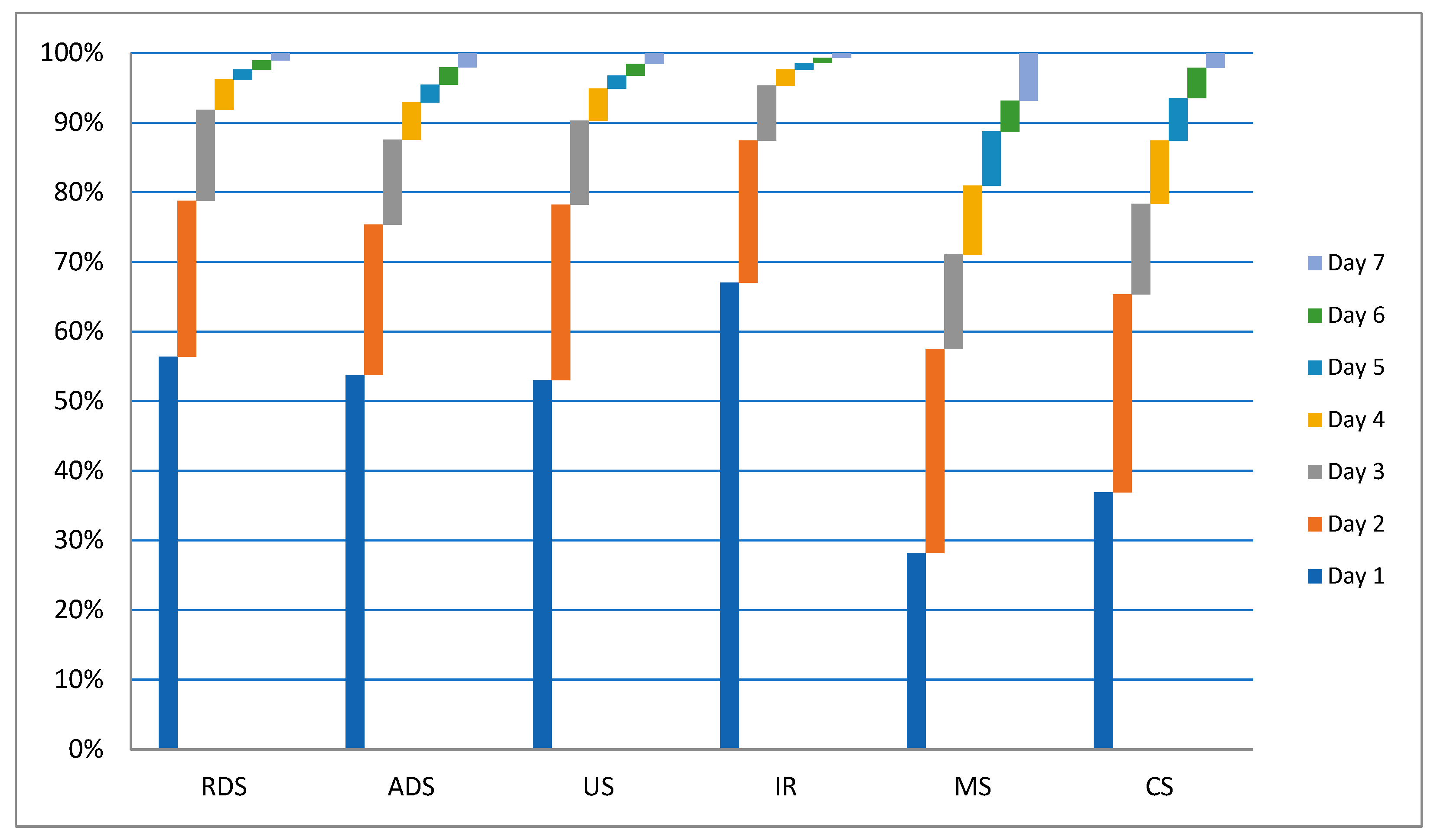 Agriculture 12 01021 g002