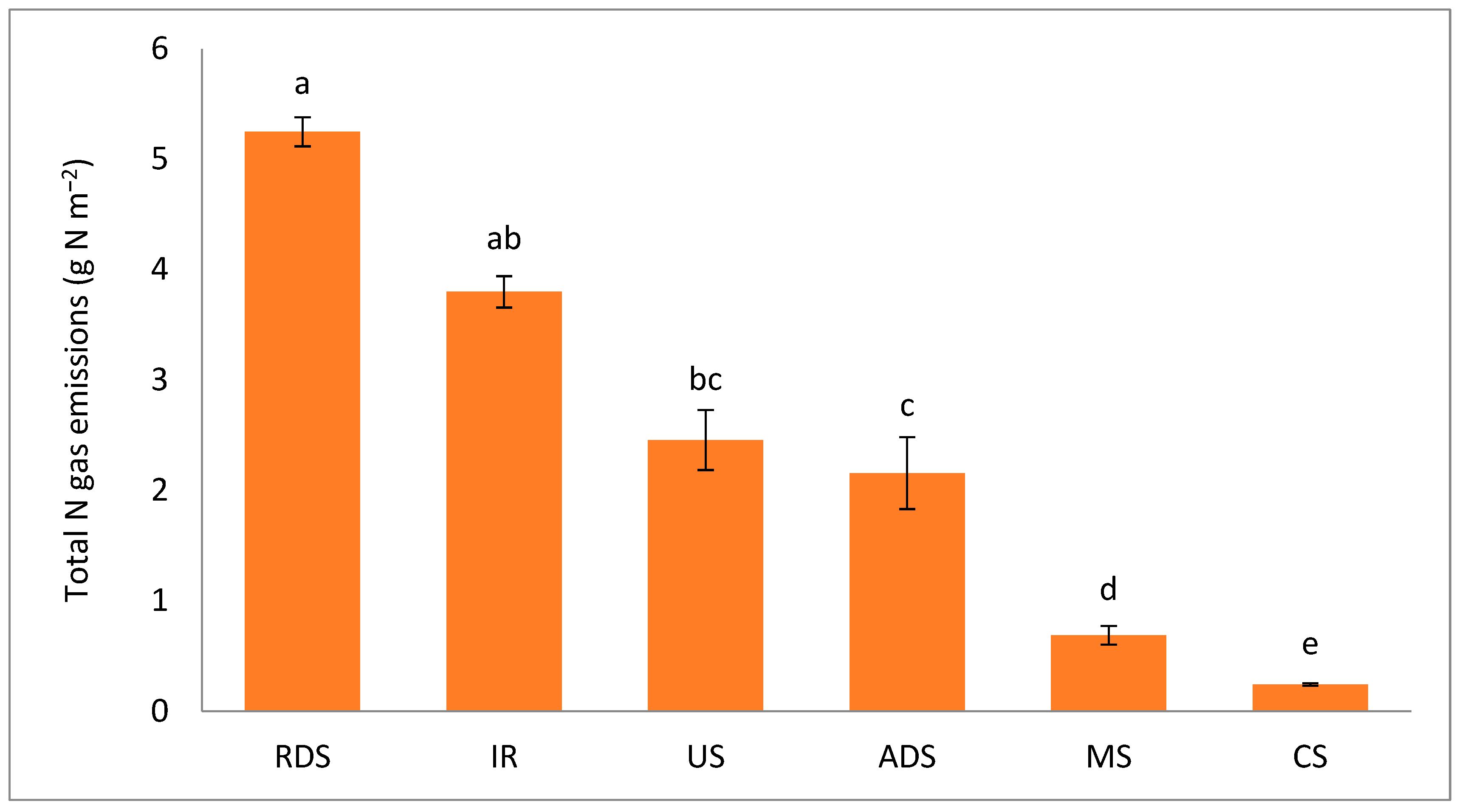 Agriculture 12 01021 g004
