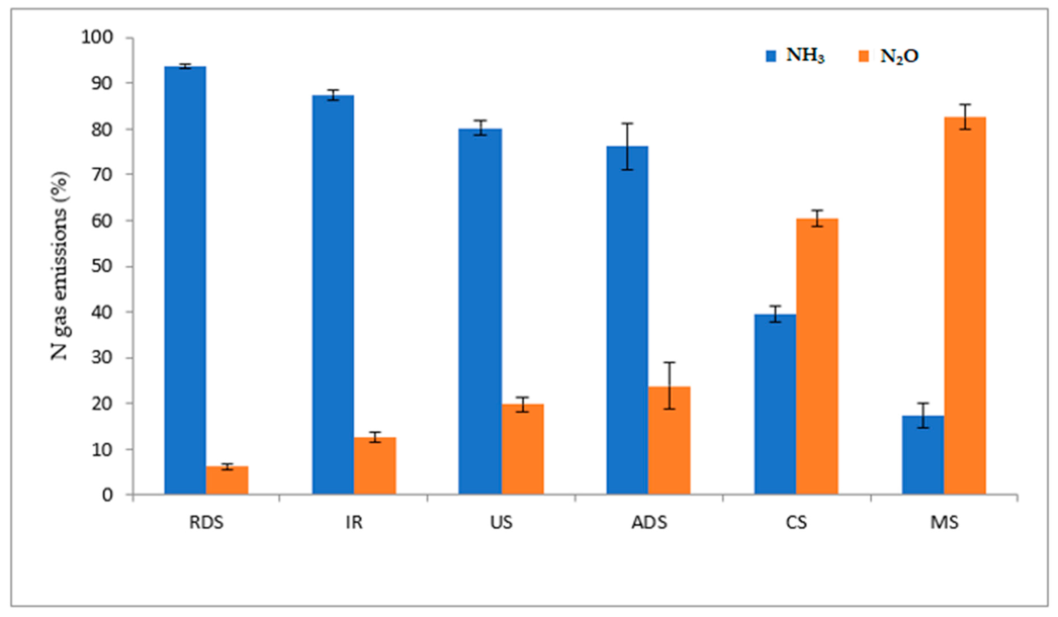 Agriculture 12 01021 g005