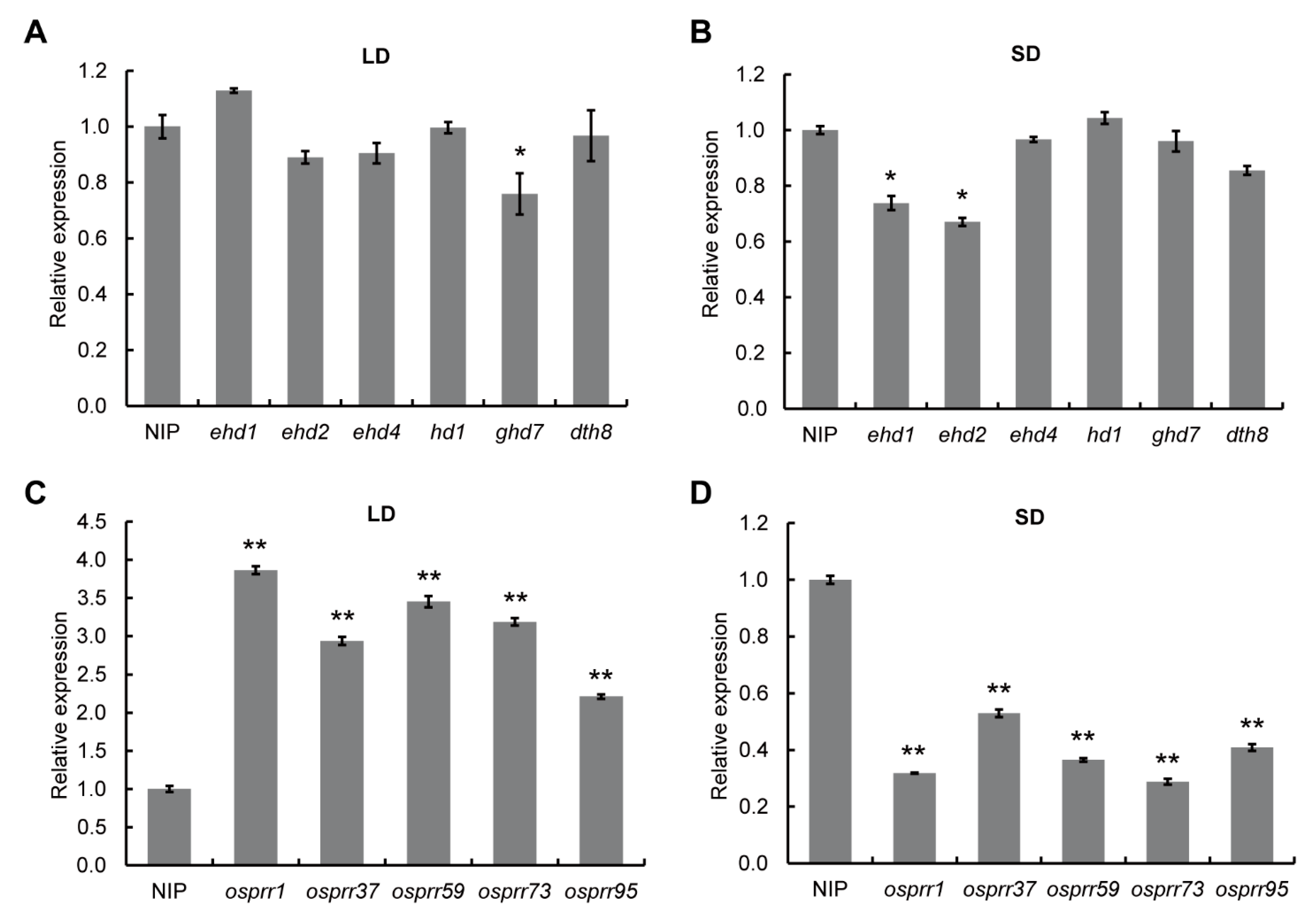 Agriculture 12 01022 g006