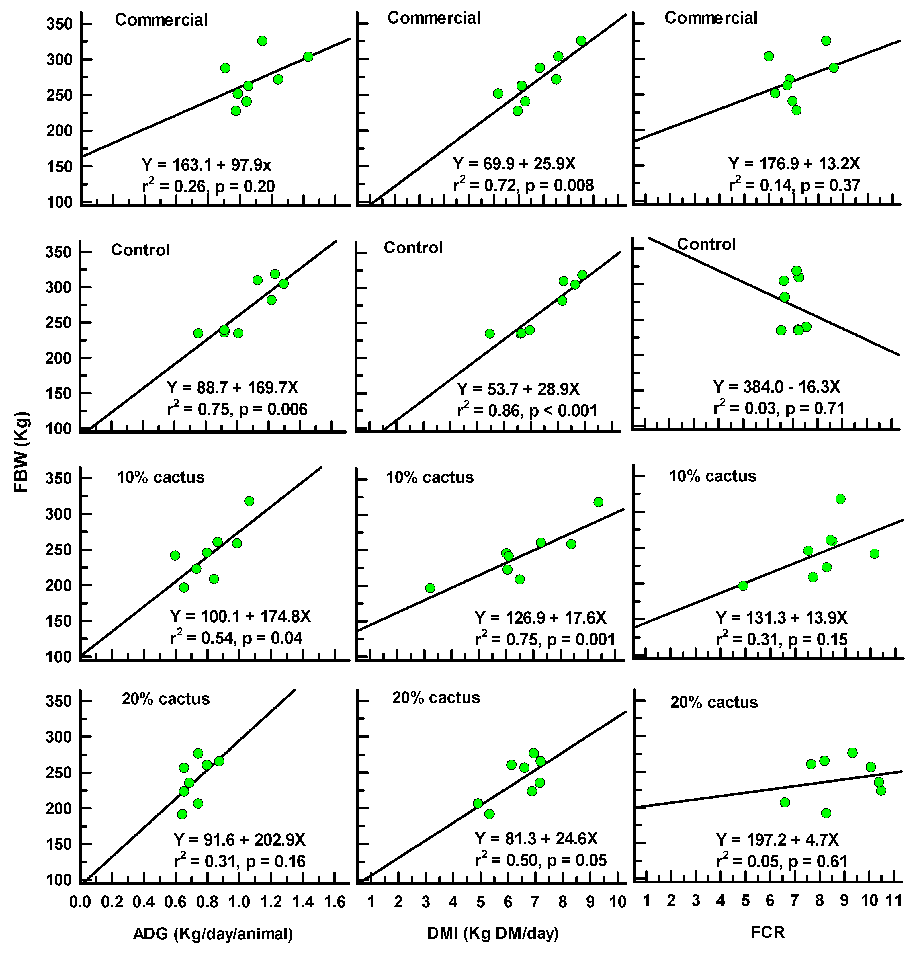 Agriculture 12 01023 g001 550