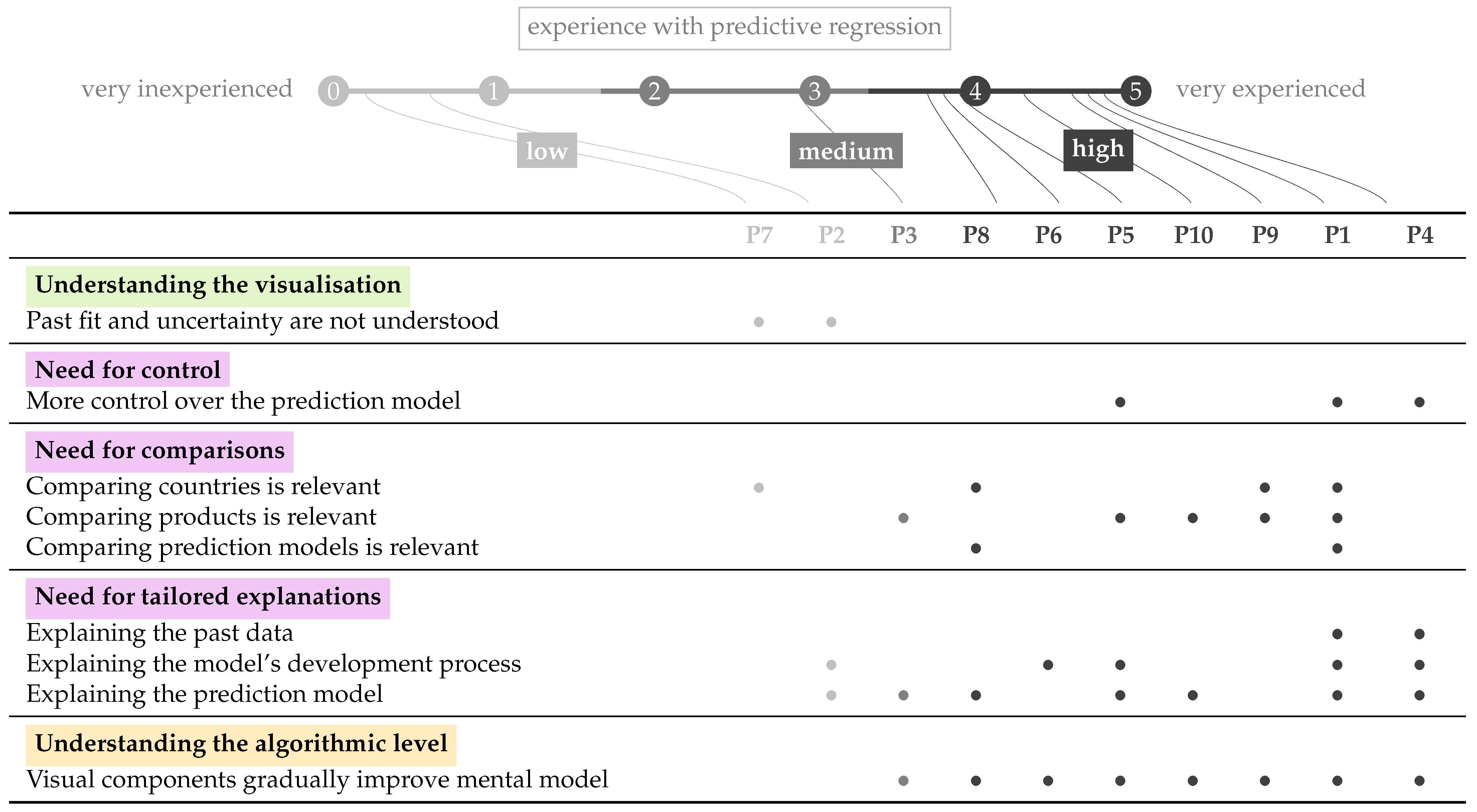 Agriculture 12 01024 i017