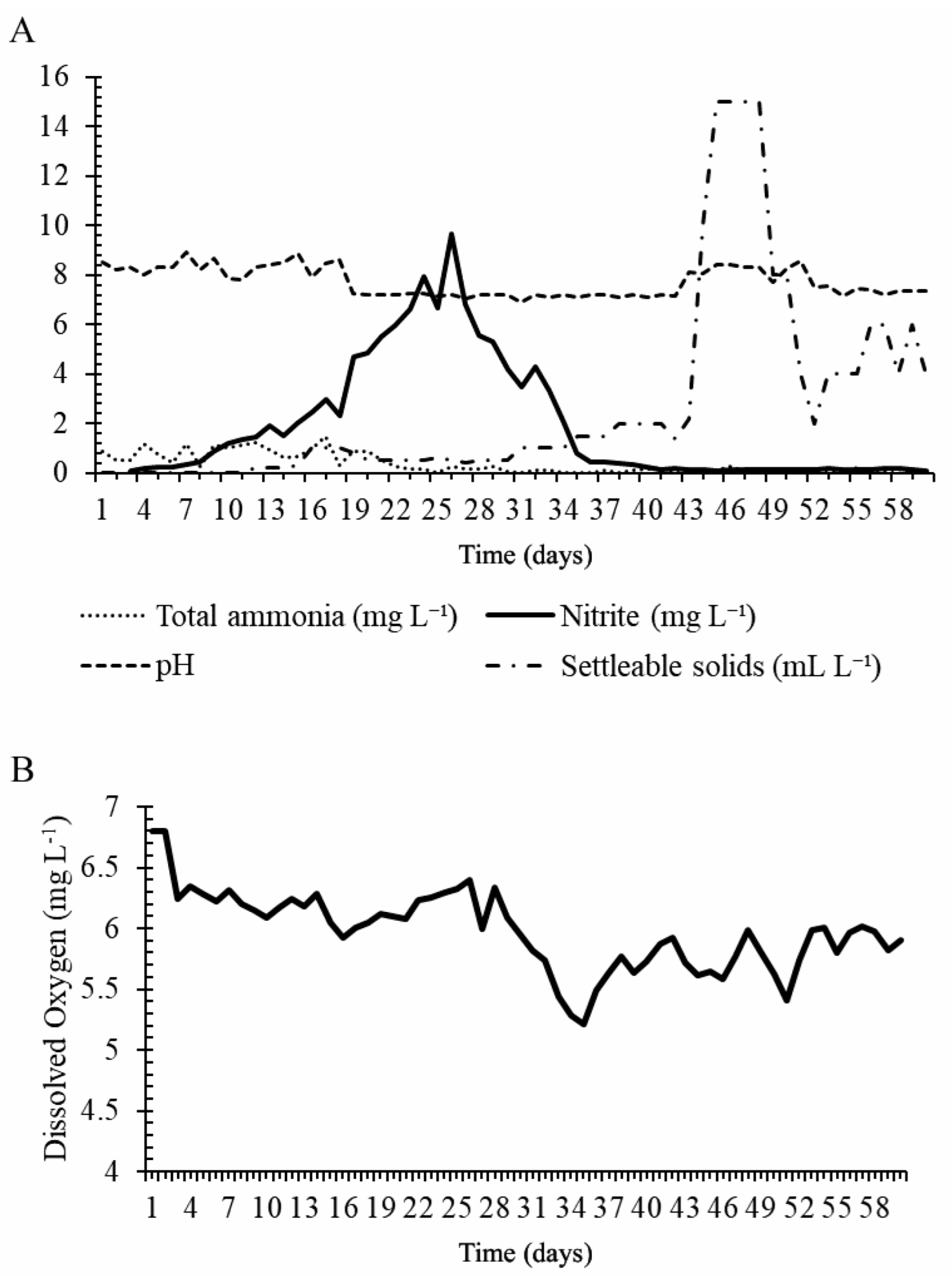 Agriculture 12 01025 g001