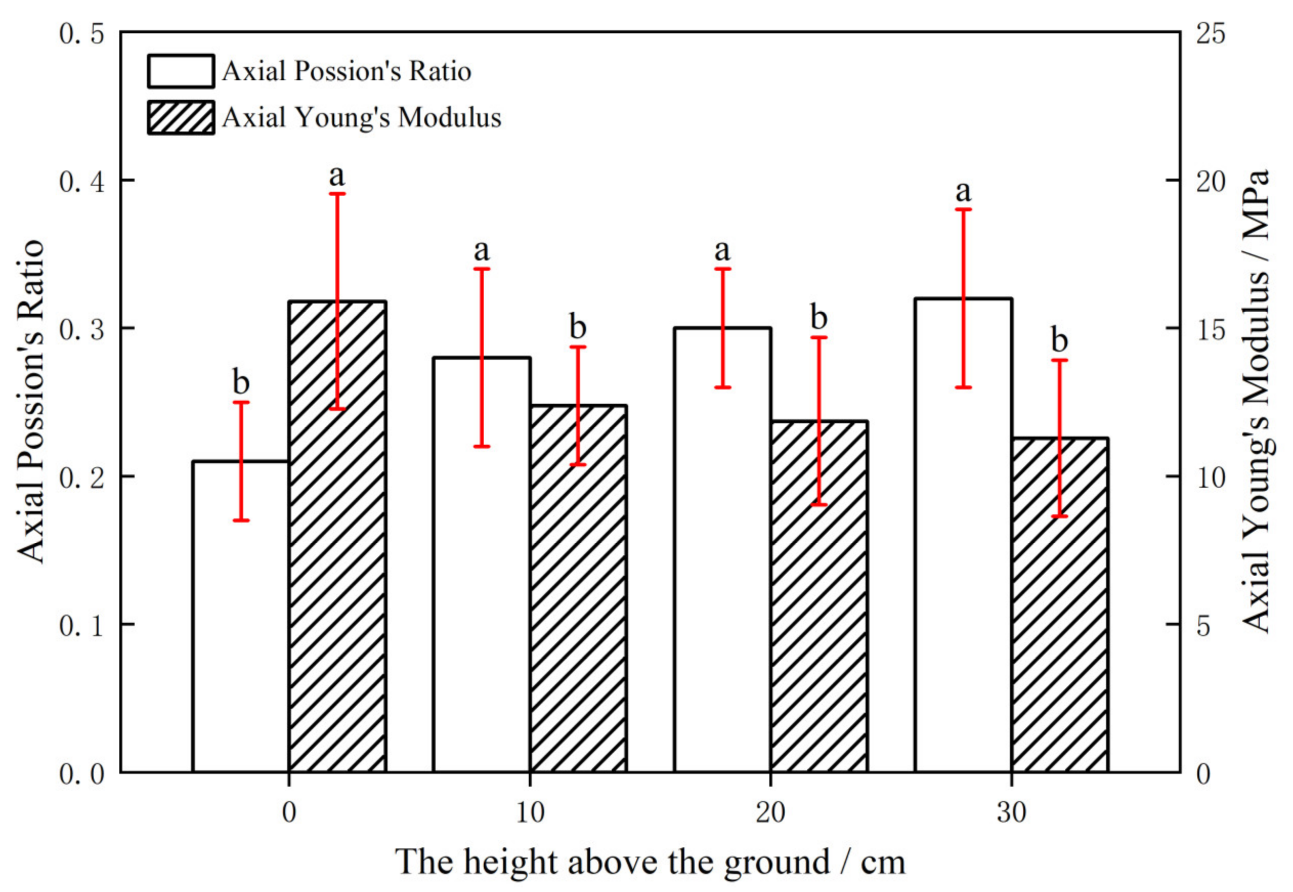 Agriculture 12 01026 g009