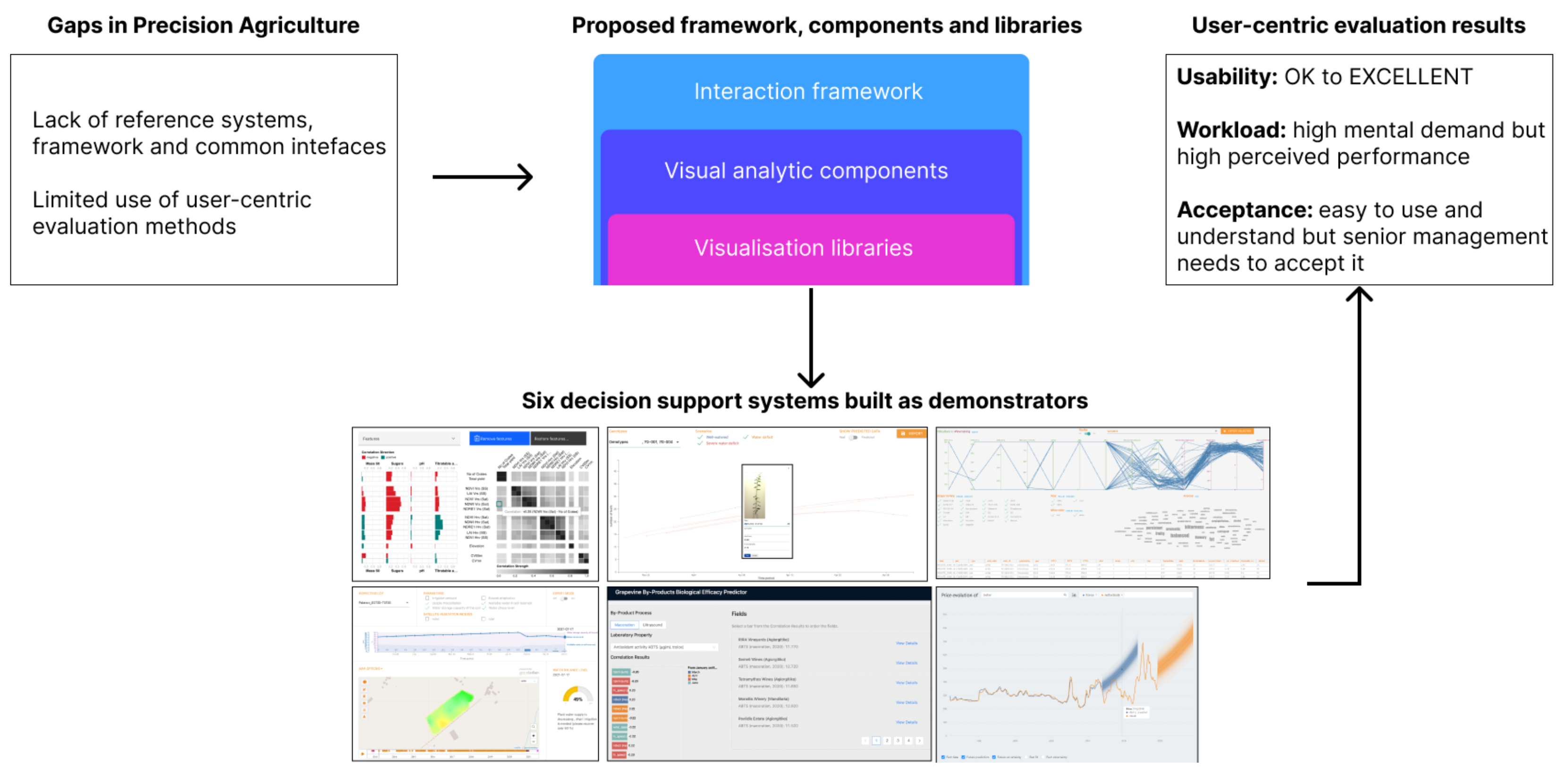 Agriculture 12 01027 g001