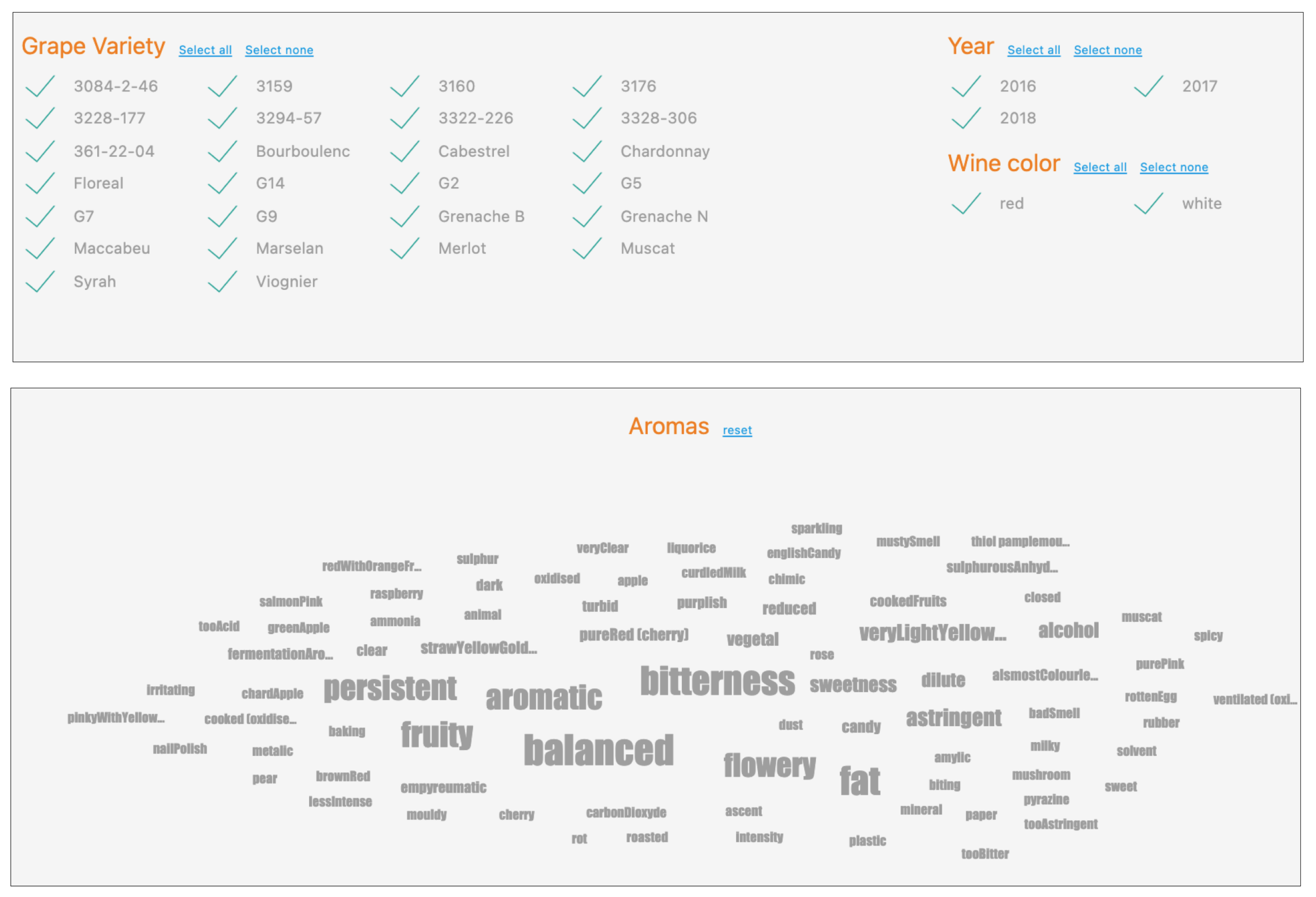 Agriculture 12 01027 g006