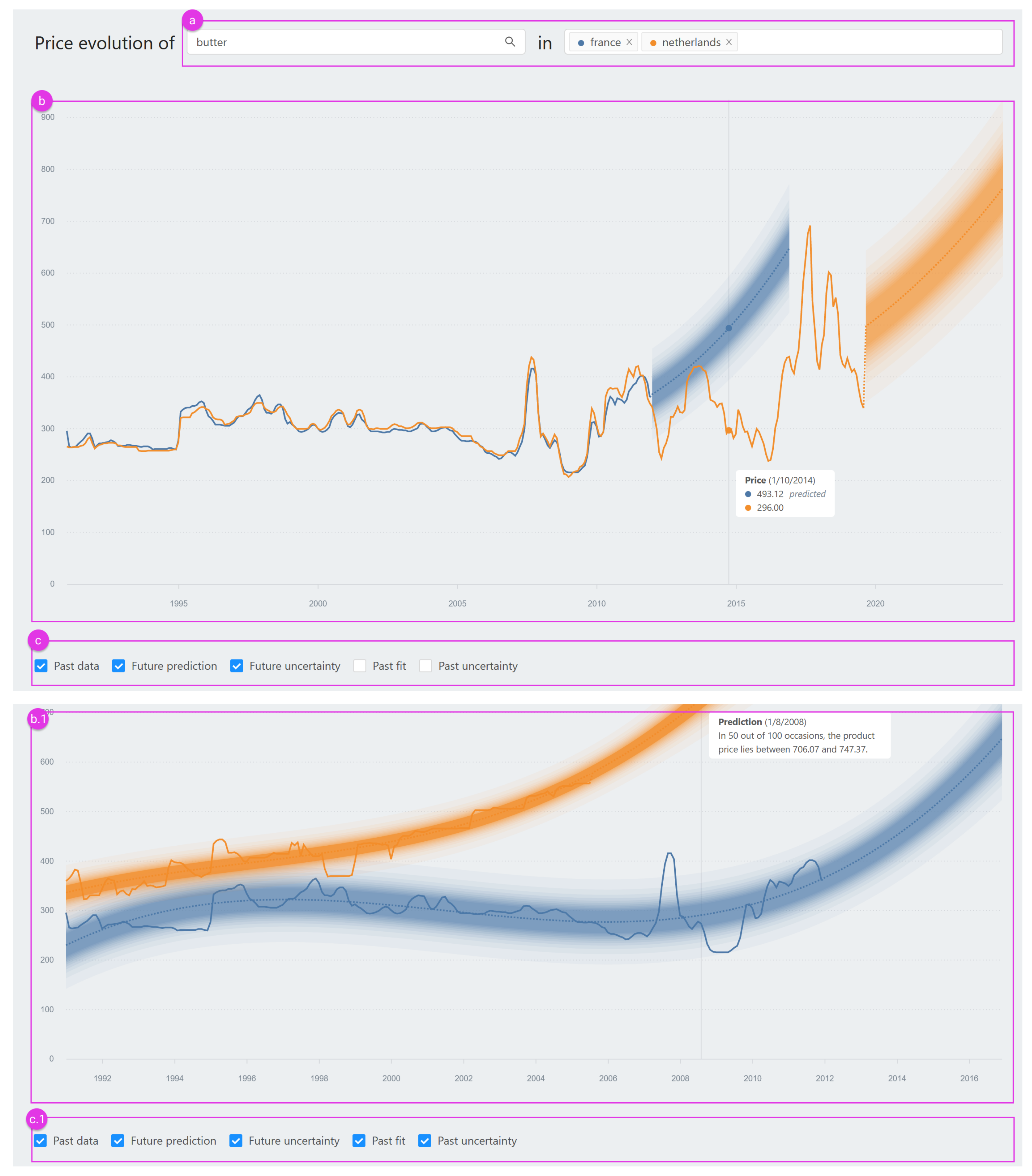 Agriculture 12 01027 g010