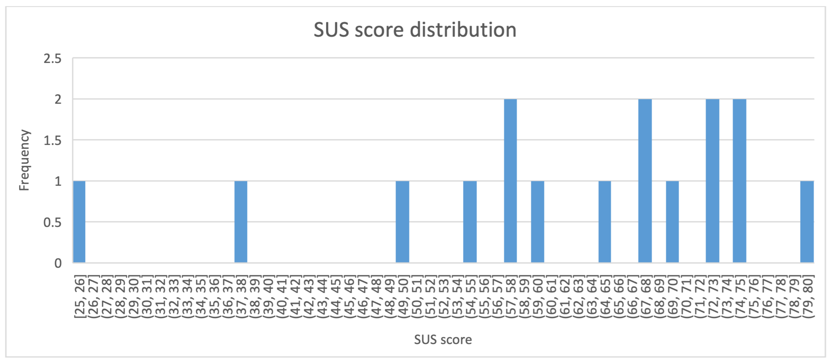 Agriculture 12 01027 g013
