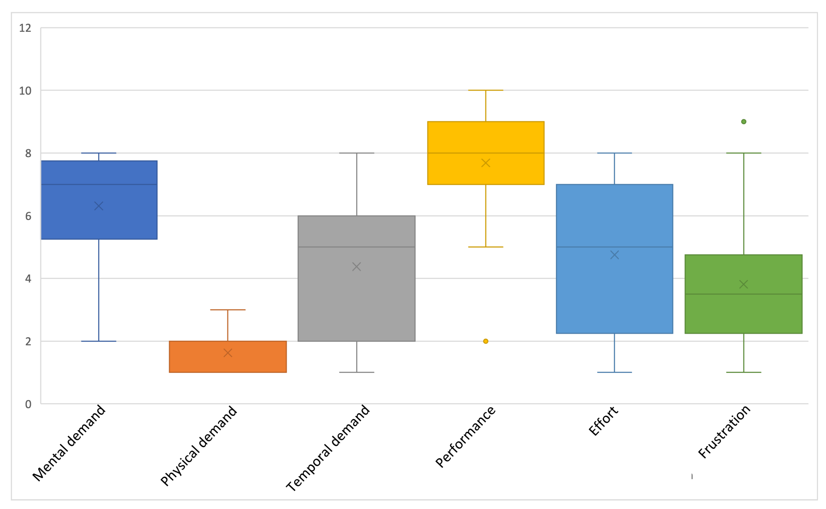 Agriculture 12 01027 g014