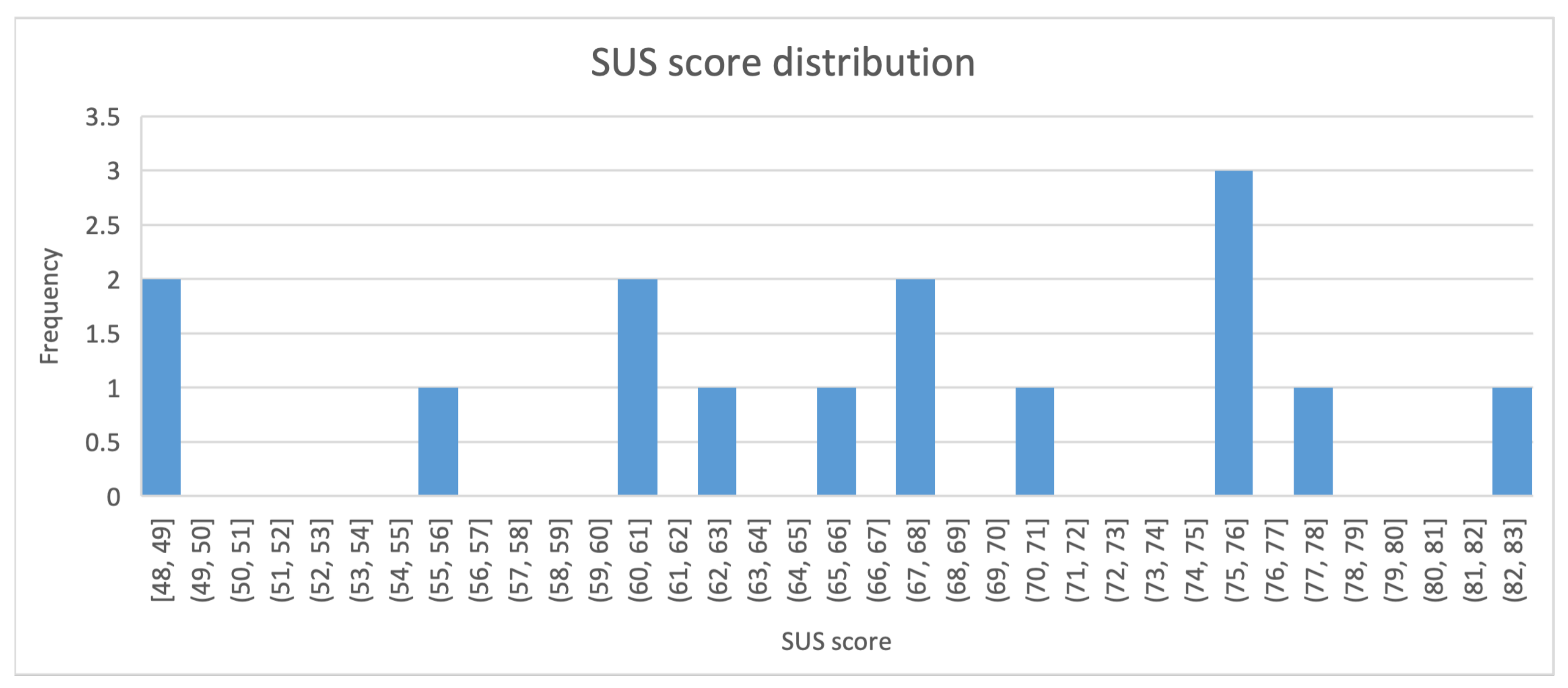 Agriculture 12 01027 g016