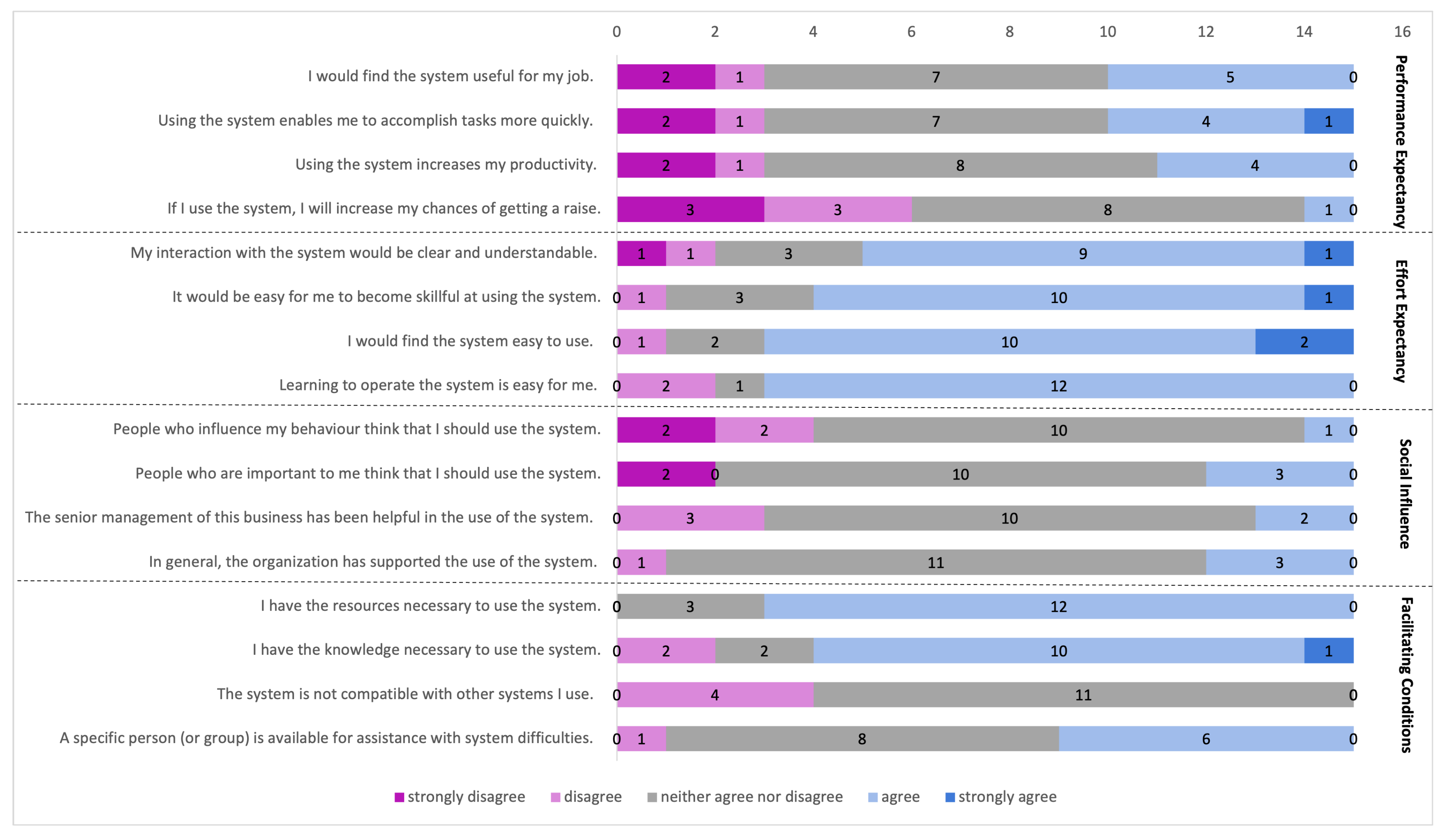 Agriculture 12 01027 g018