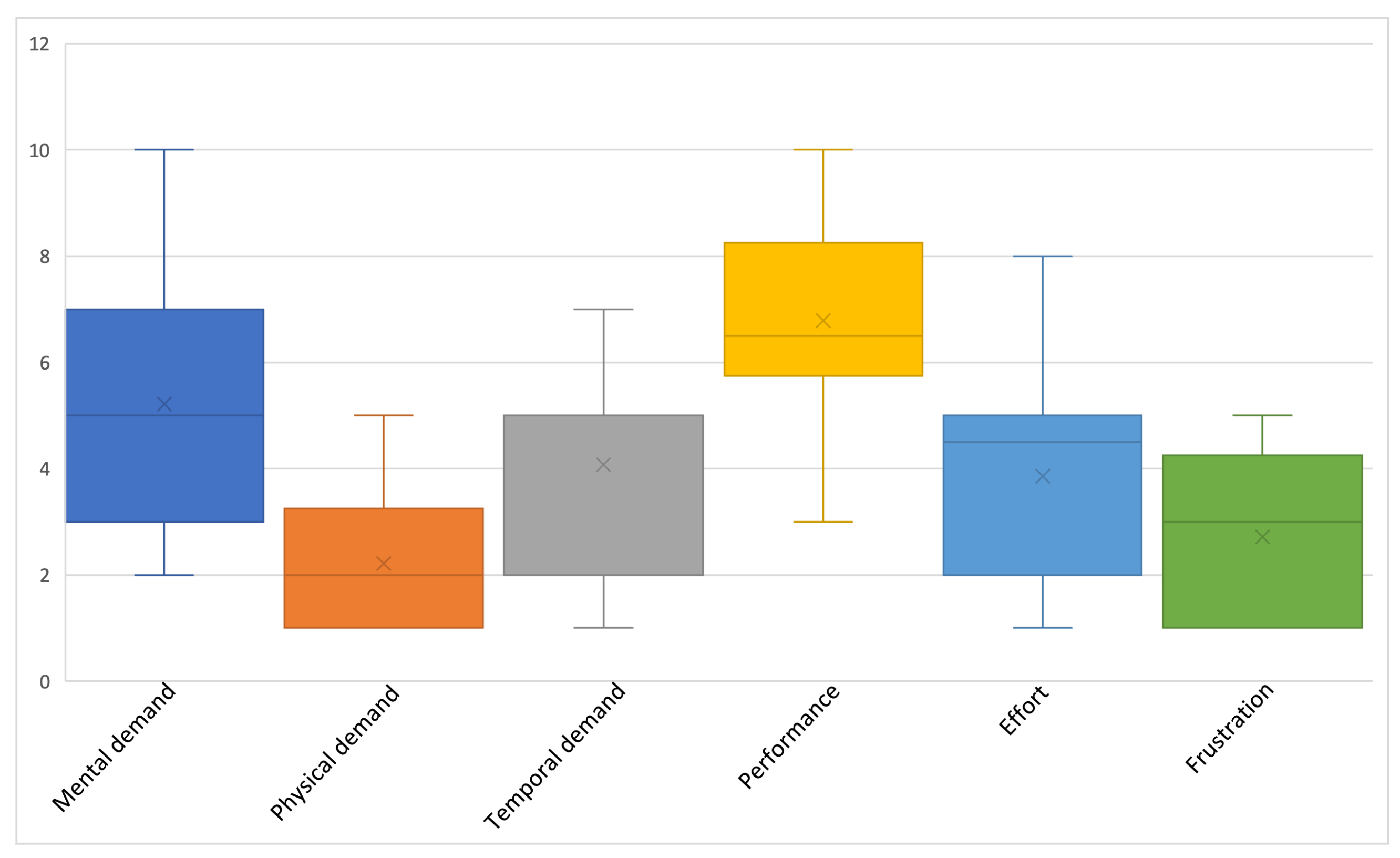 Agriculture 12 01027 g020